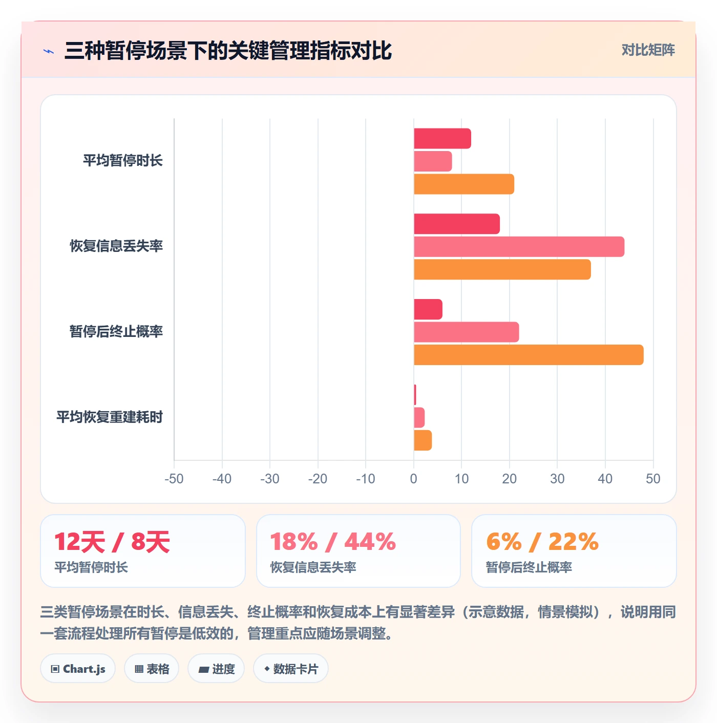 暂停管理指南:实施团队如何做好任务执行,入门指南全流程
