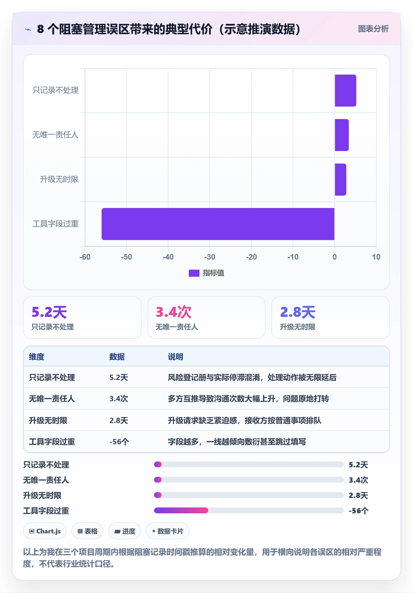 任务执行阻塞教程:项目负责人实操方法,避坑指南