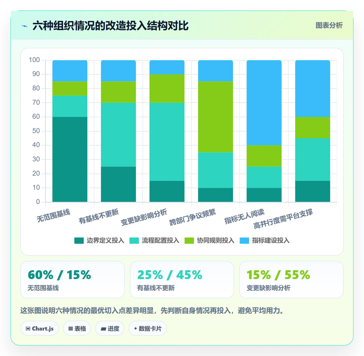 范围边界流程与规范:项目经理项目范围协同管理关键指标