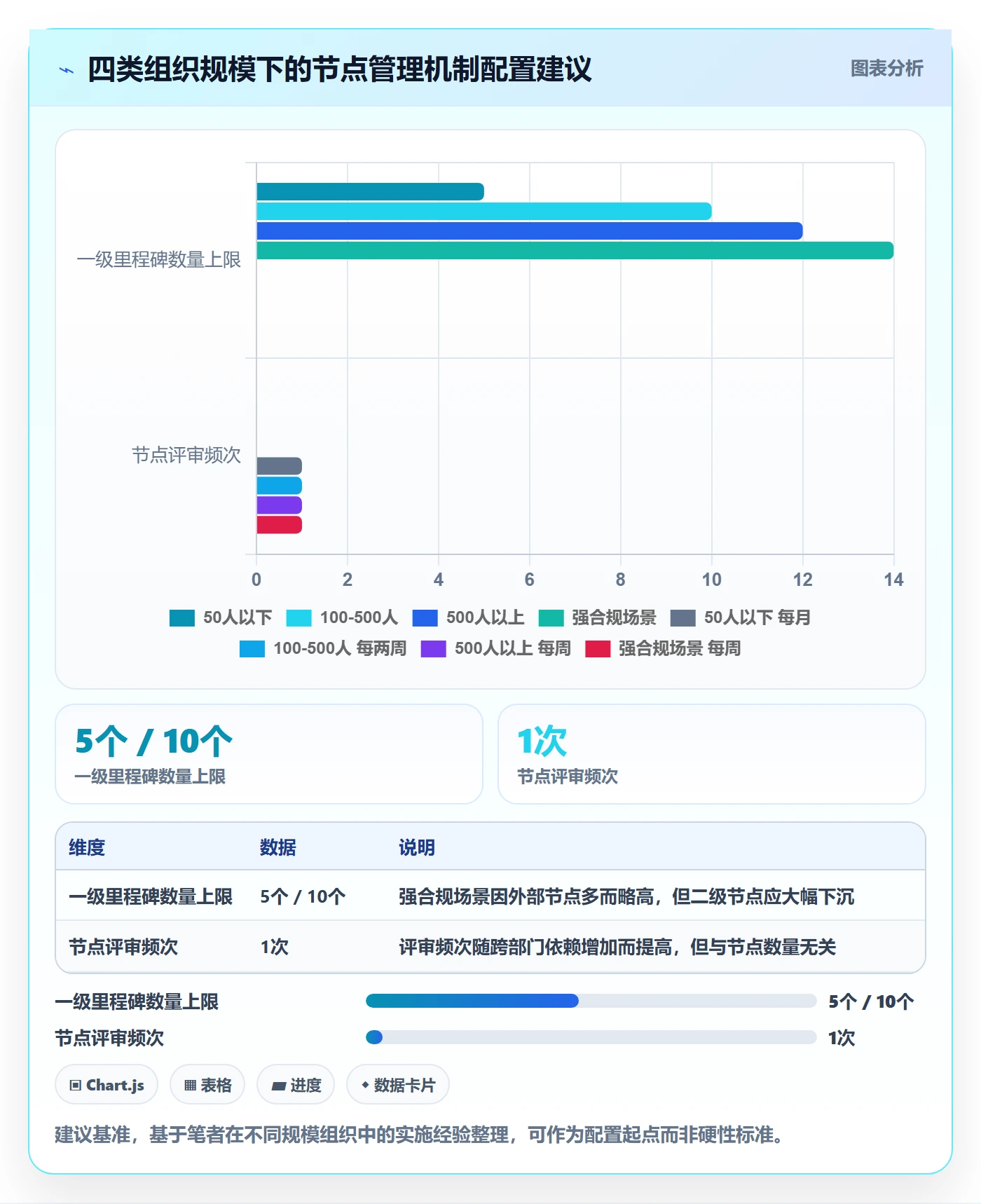节点日期管理指南：企业管理者如何做好里程碑，落地方案全流程
