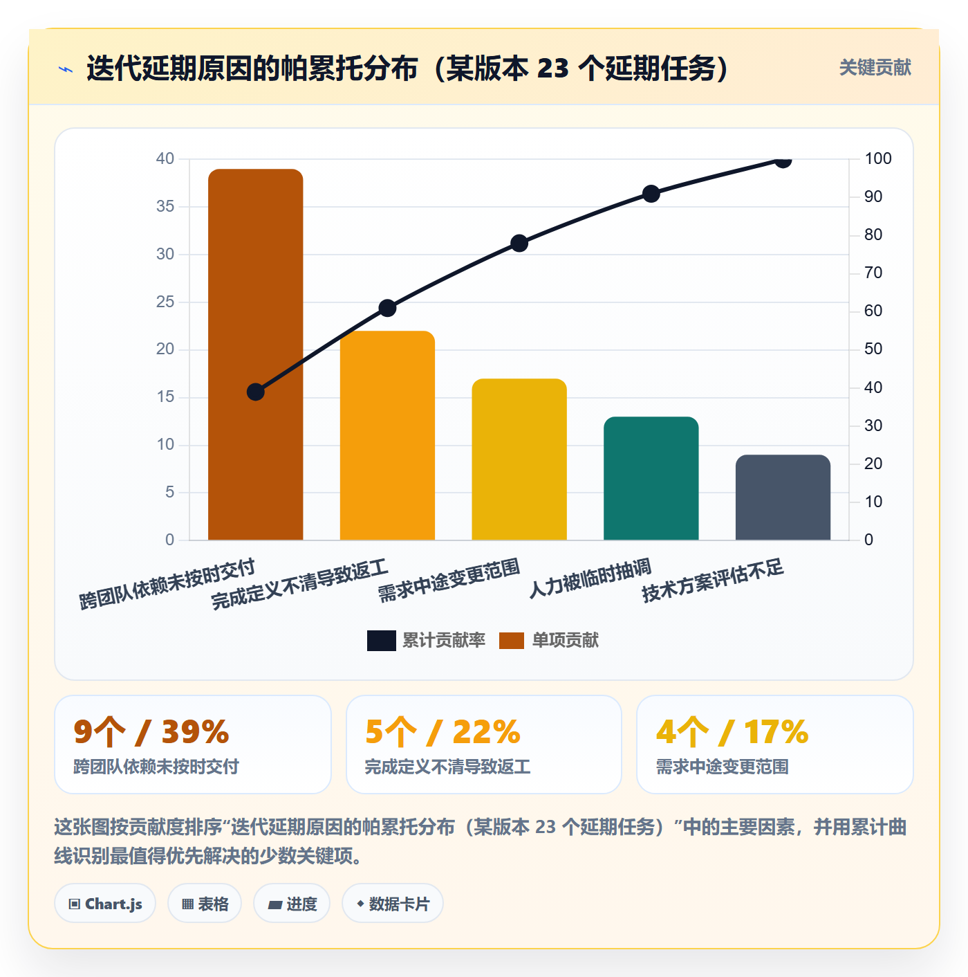 执行人实操方法:产品经理提升任务管理效率的实操方法方法与模板