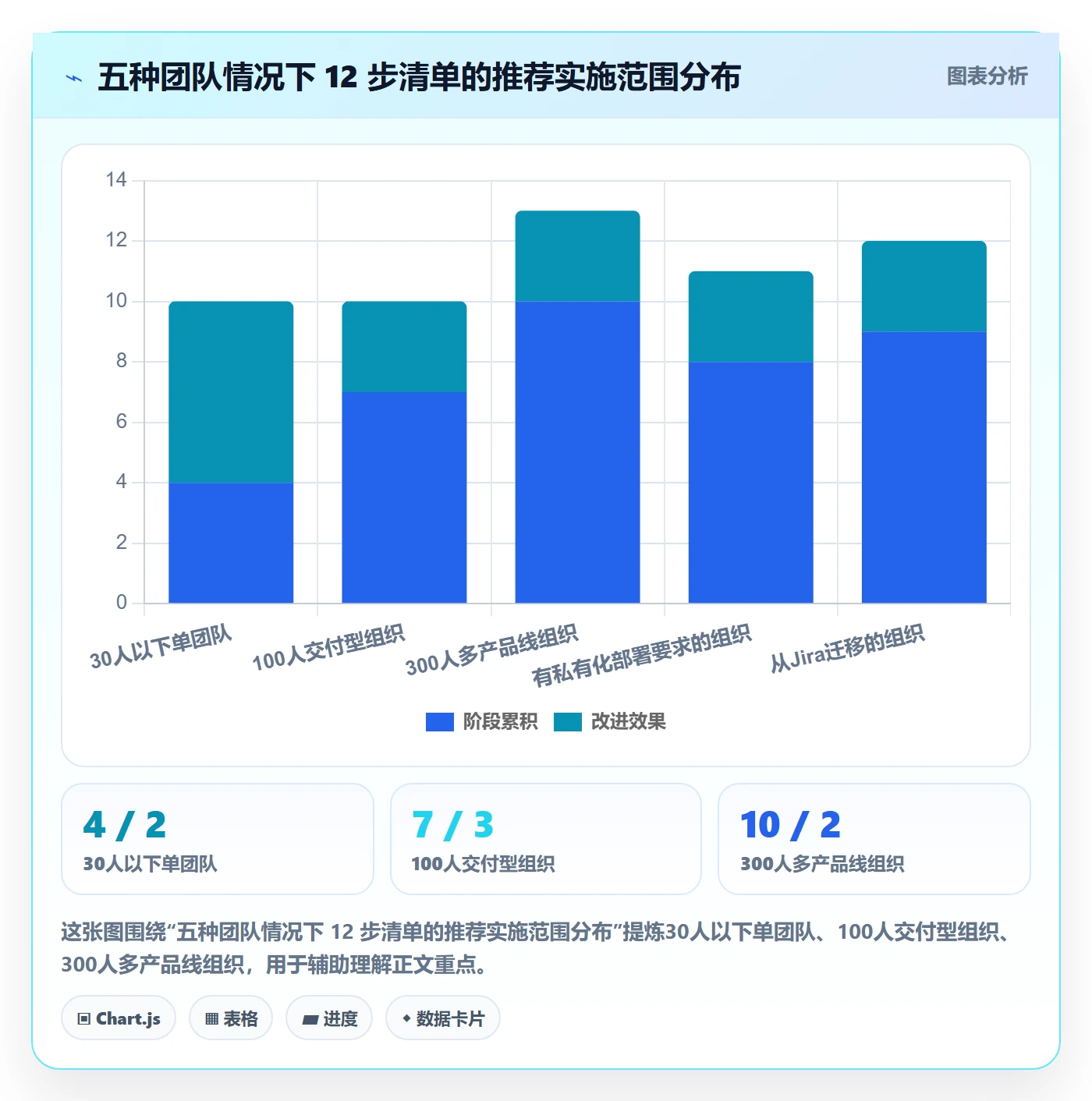目标进度管理方法大全:研发团队项目目标实操方法落地清单