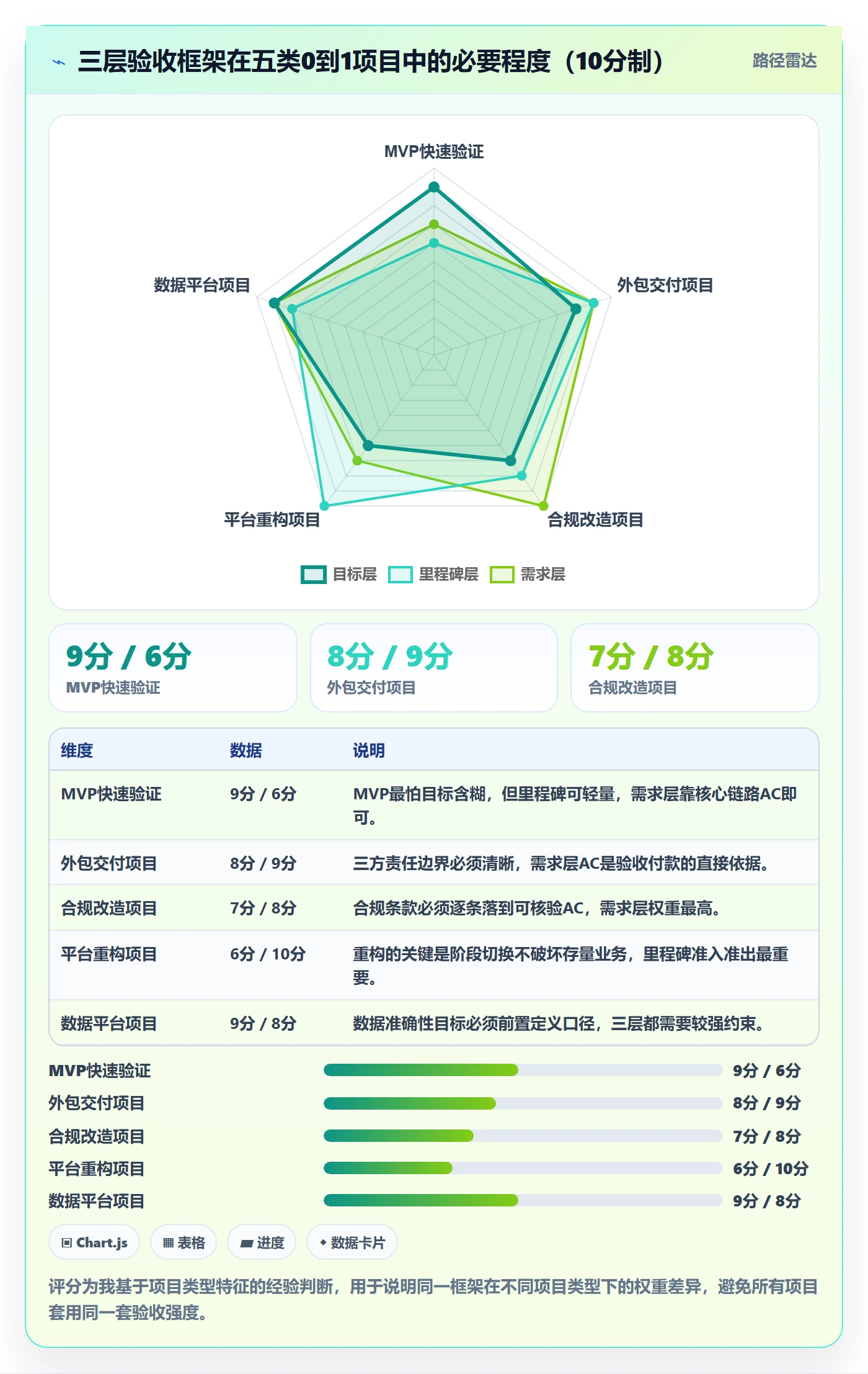 验收标准怎么做?研发团队入门指南:项目目标从0到1