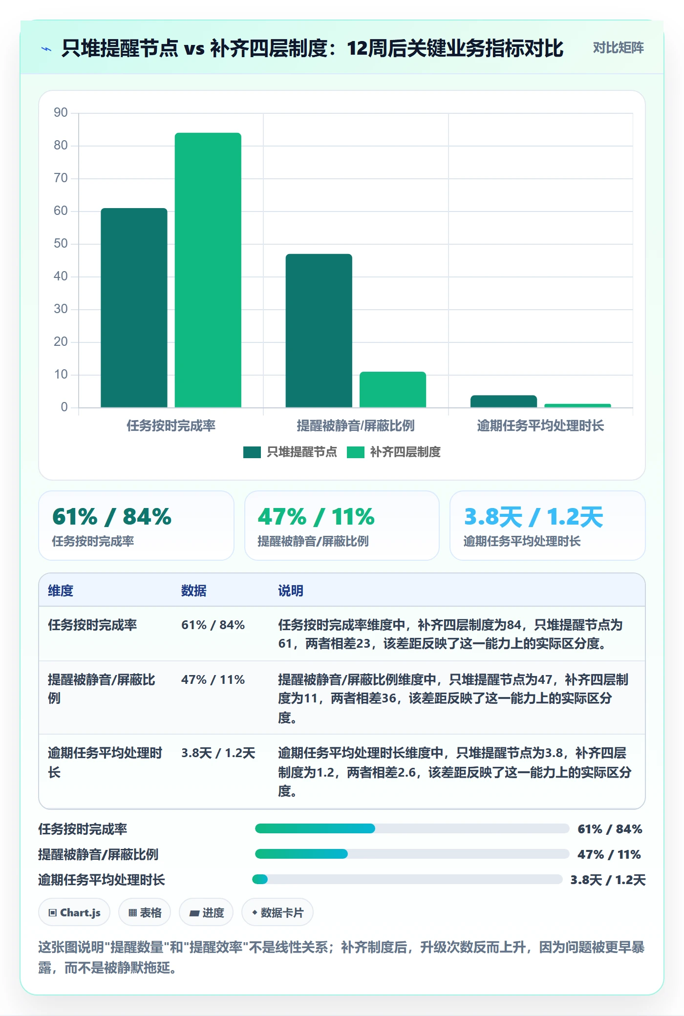 到期提醒实操方法：跨部门团队提升任务提醒效率的制度设计方法与模板