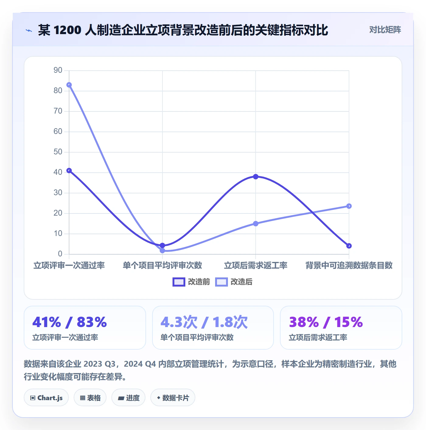 项目立项如何做好项目背景?跨部门团队实操方法与操作步骤