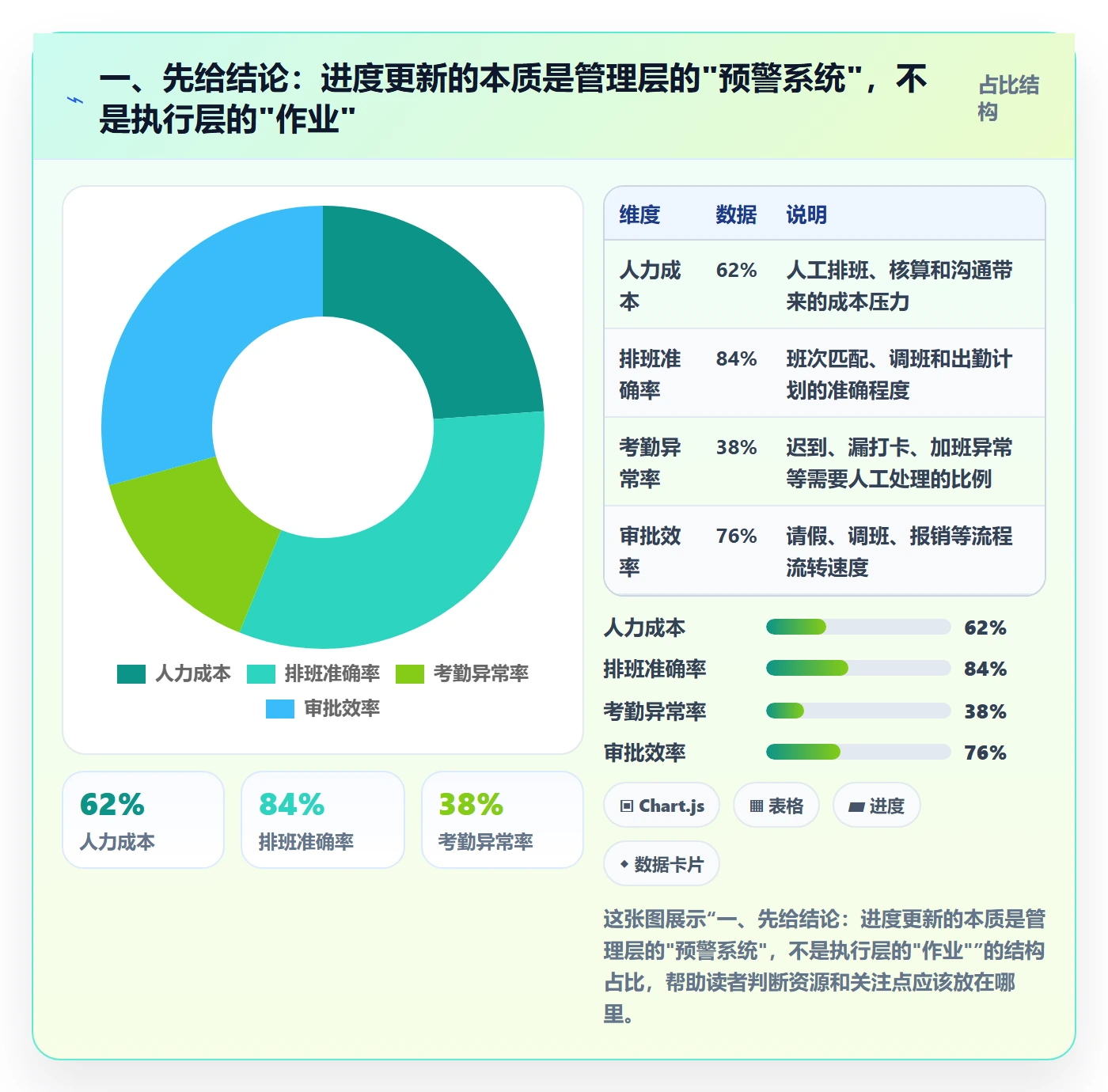 进度管理进度更新全流程：管理层落地方案与一文讲清