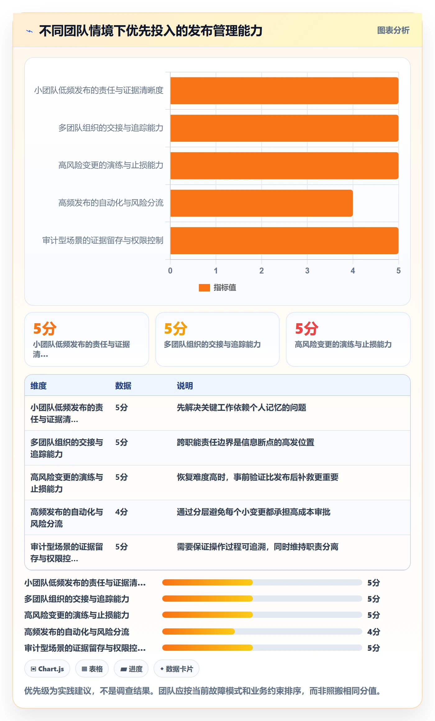 发布检查管理方法大全:项目负责人发布管理效率提升落地清单