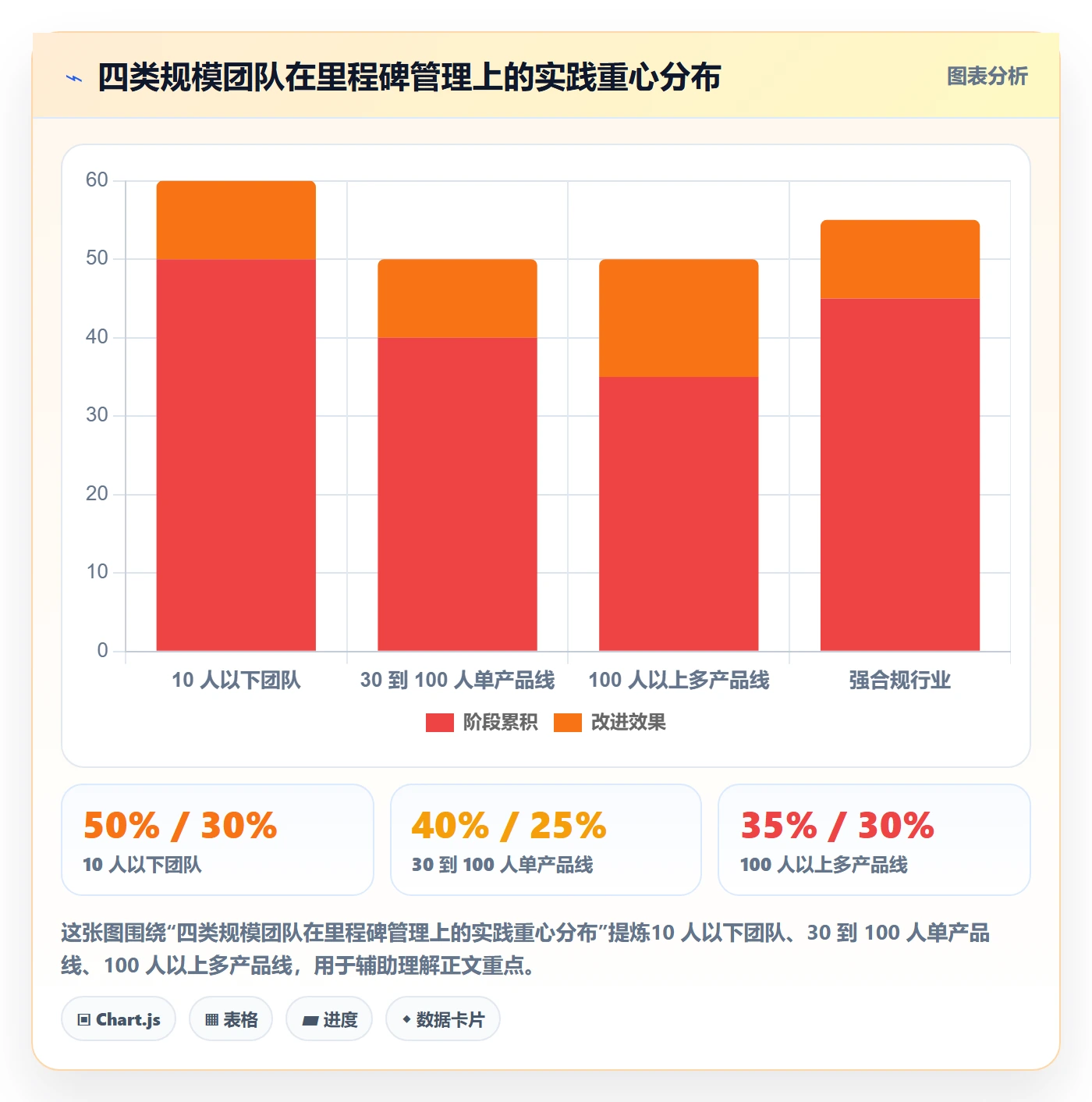 里程碑计划管理指南:产品经理如何做好里程碑,效率提升全流程