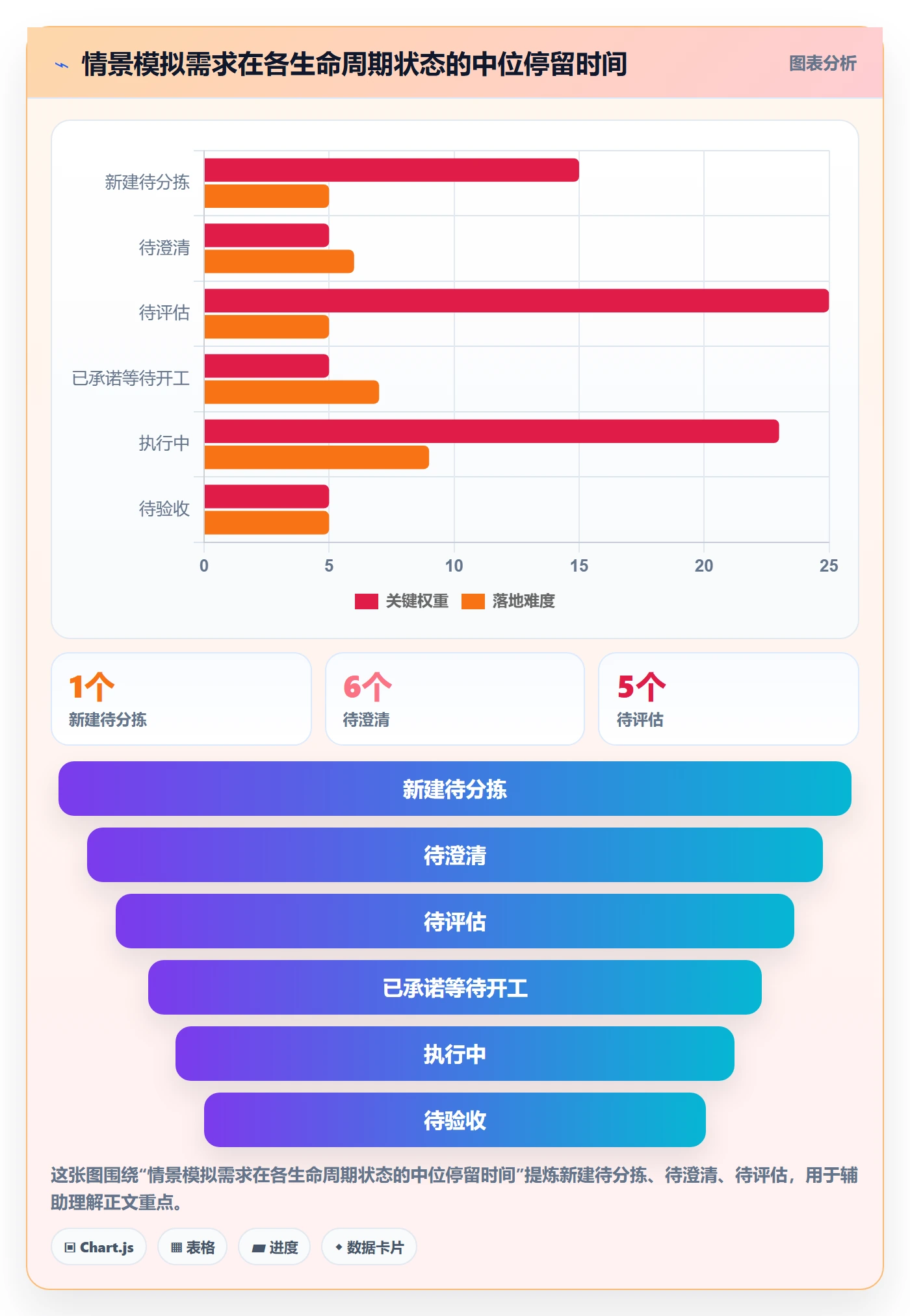 需求状态管理方法大全：跨部门团队需求管理制度设计落地清单