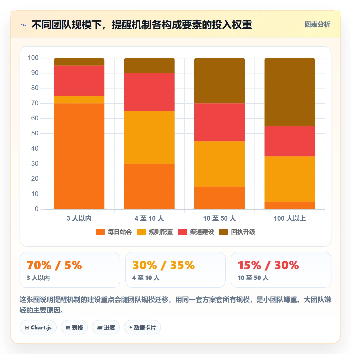 到期提醒怎么做？项目经理入门指南：任务提醒从0到1