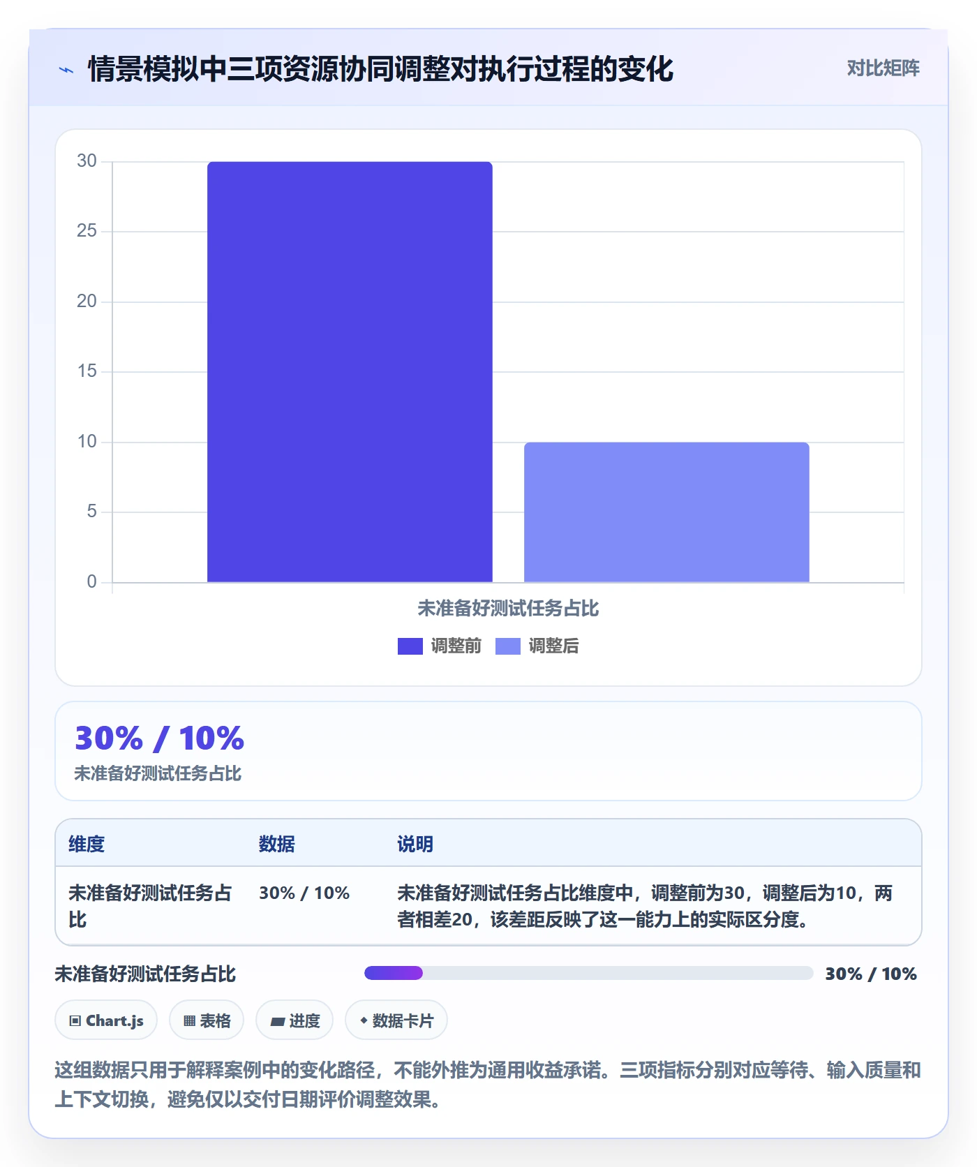 资源管理资源全流程:项目负责人协同管理与一文讲清