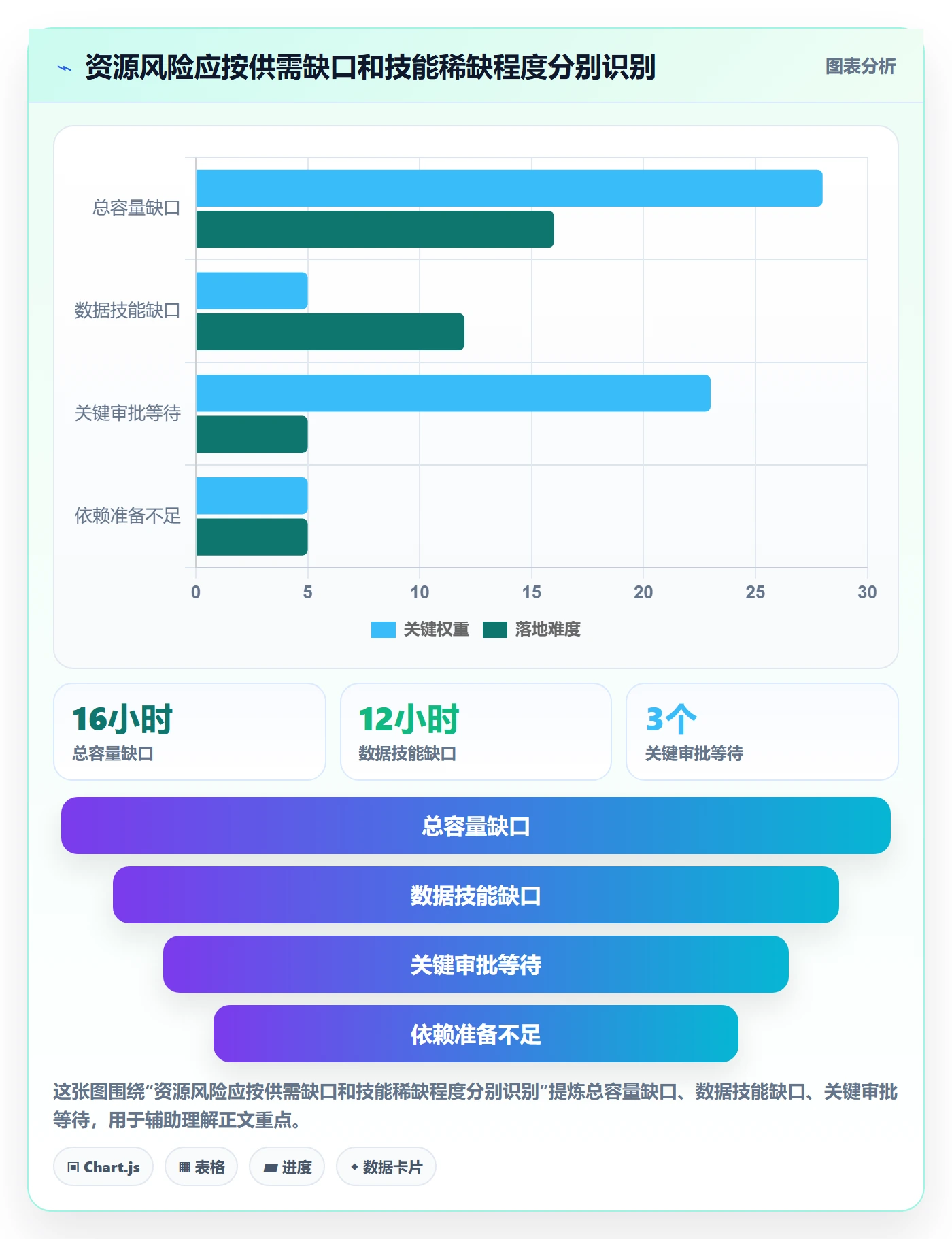 资源管理如何做好团队？项目经理数据分析与操作步骤