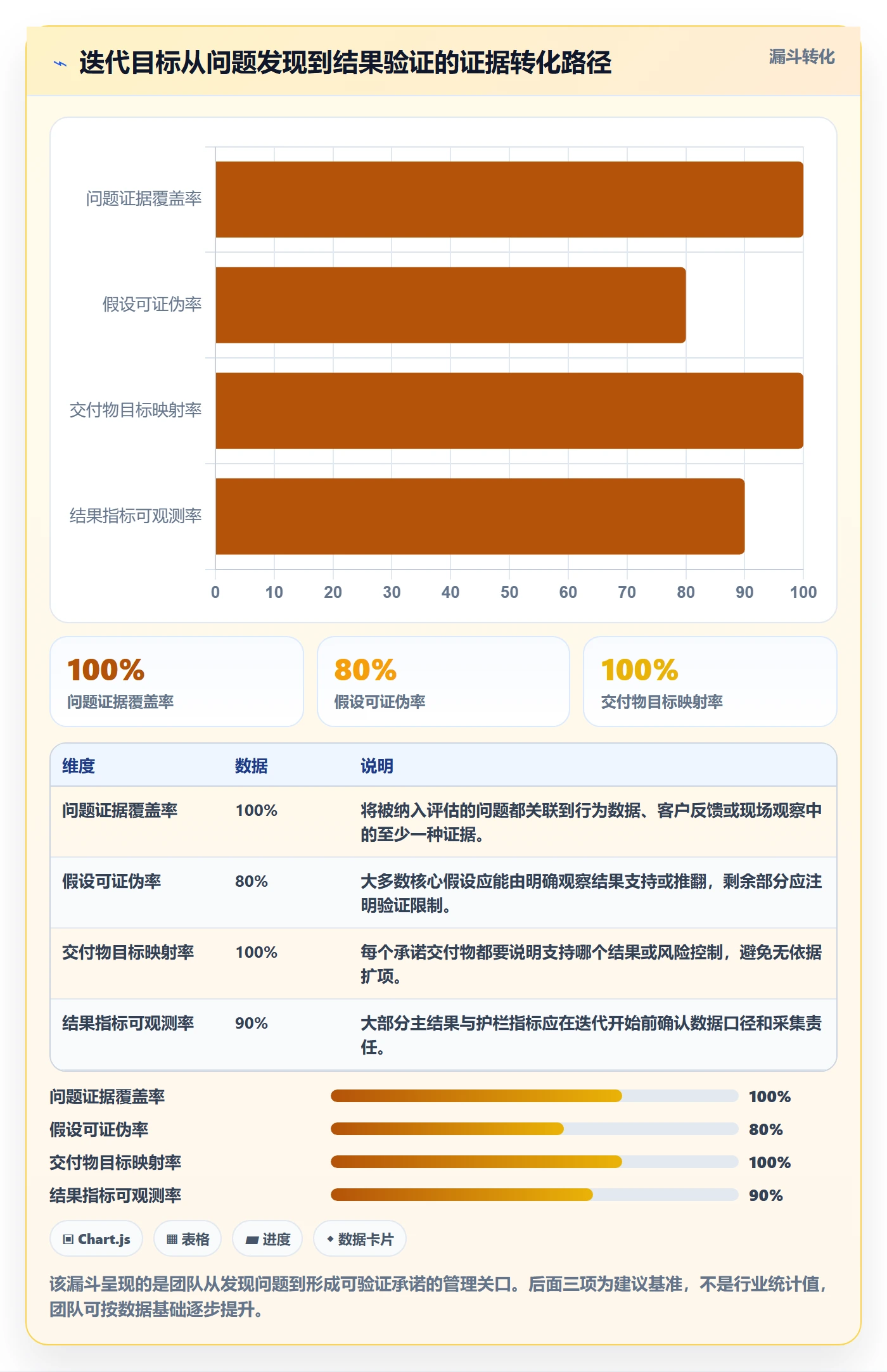 迭代目标管理方法大全：产品经理迭代管理最佳实践落地清单