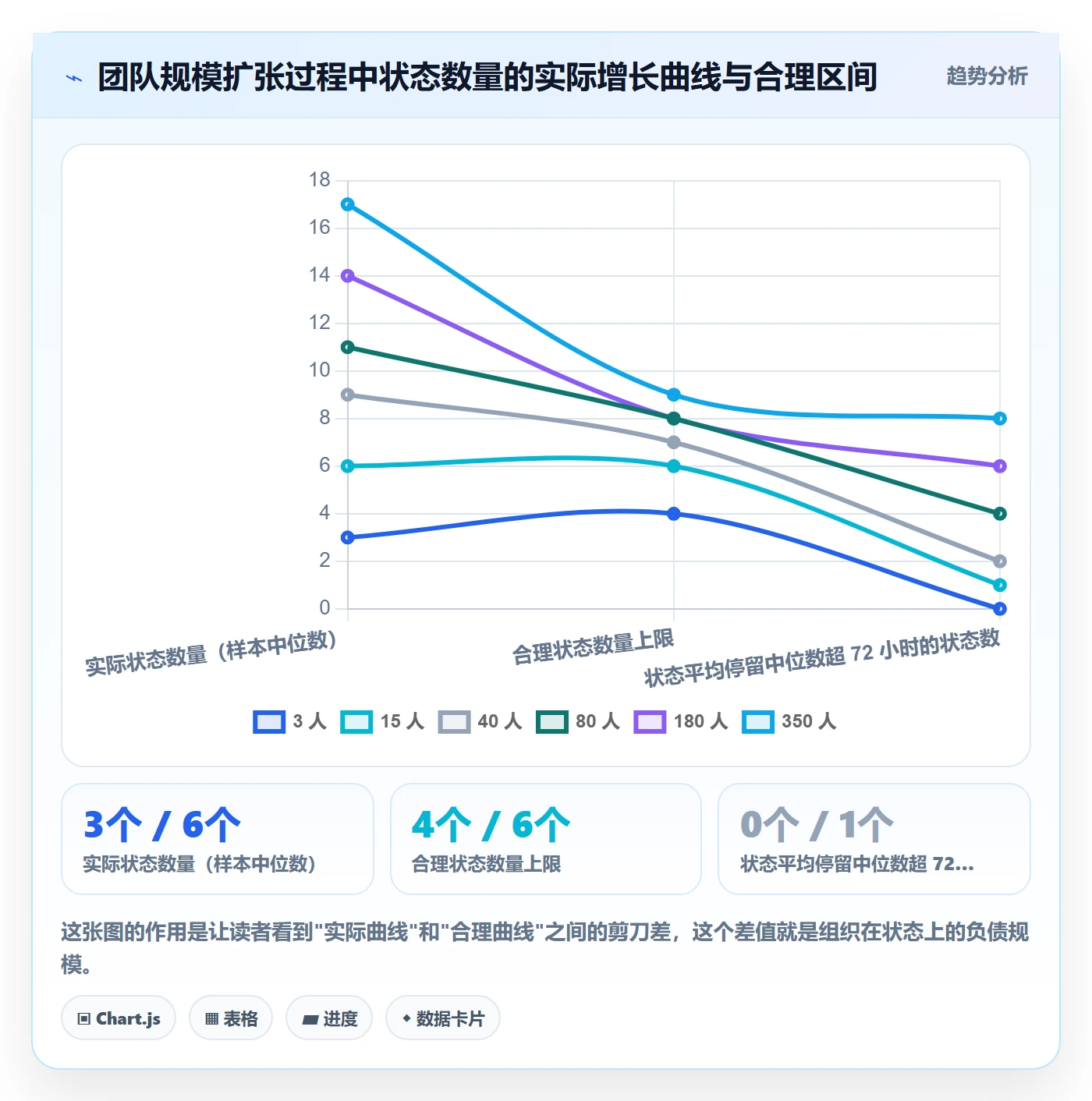 状态怎么做?研发团队效率提升:任务属性从0到1