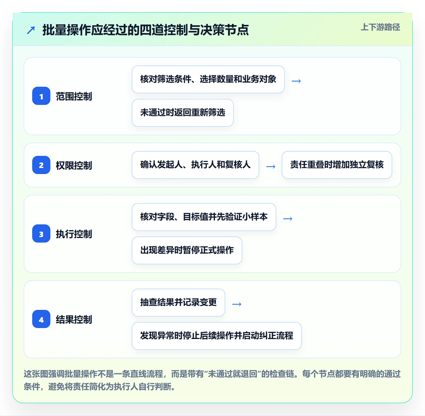 列表视图批量操作教程：跨部门团队制度设计，避坑指南