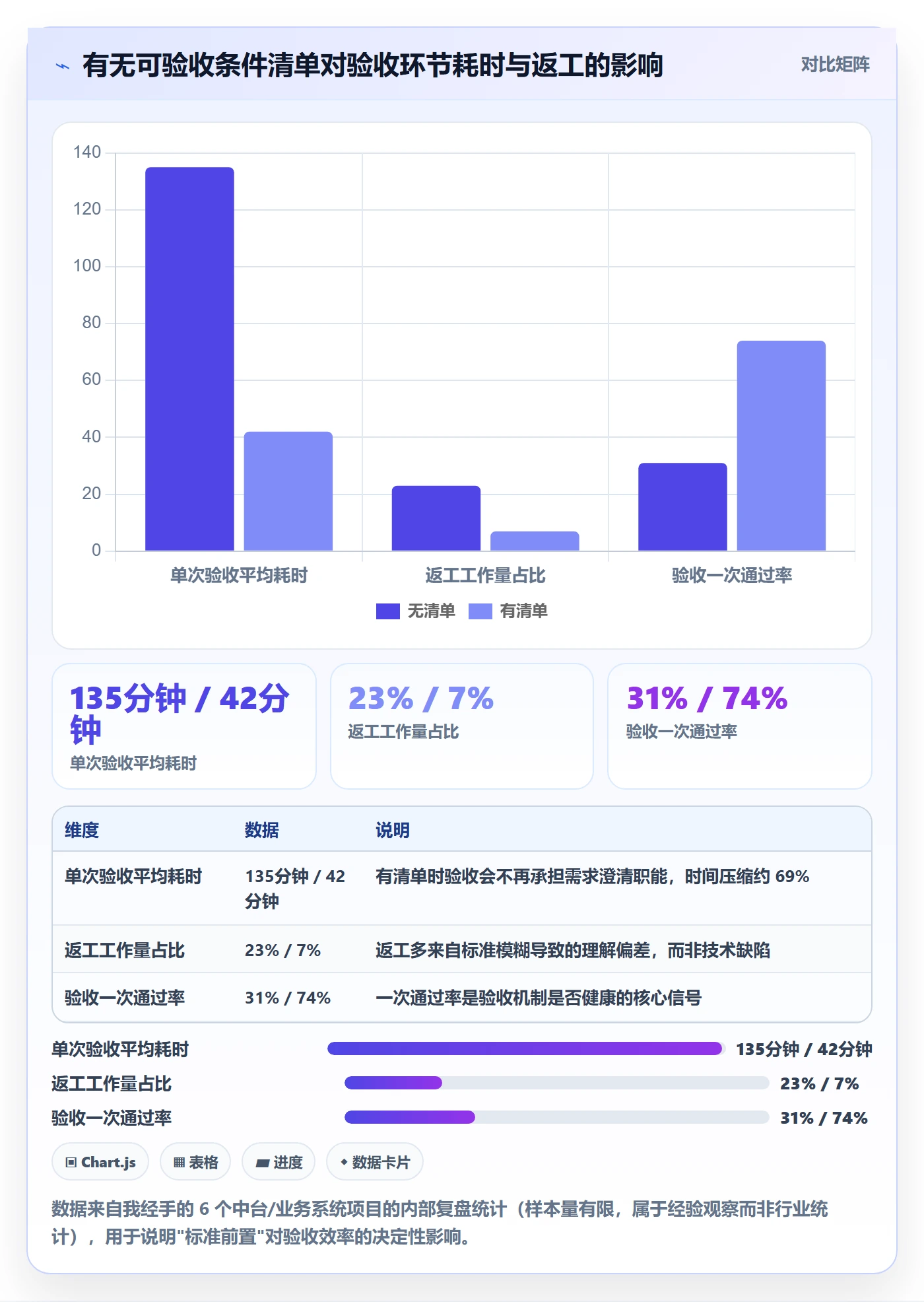 提交最佳实践：项目负责人任务验收效率提升，常见问题