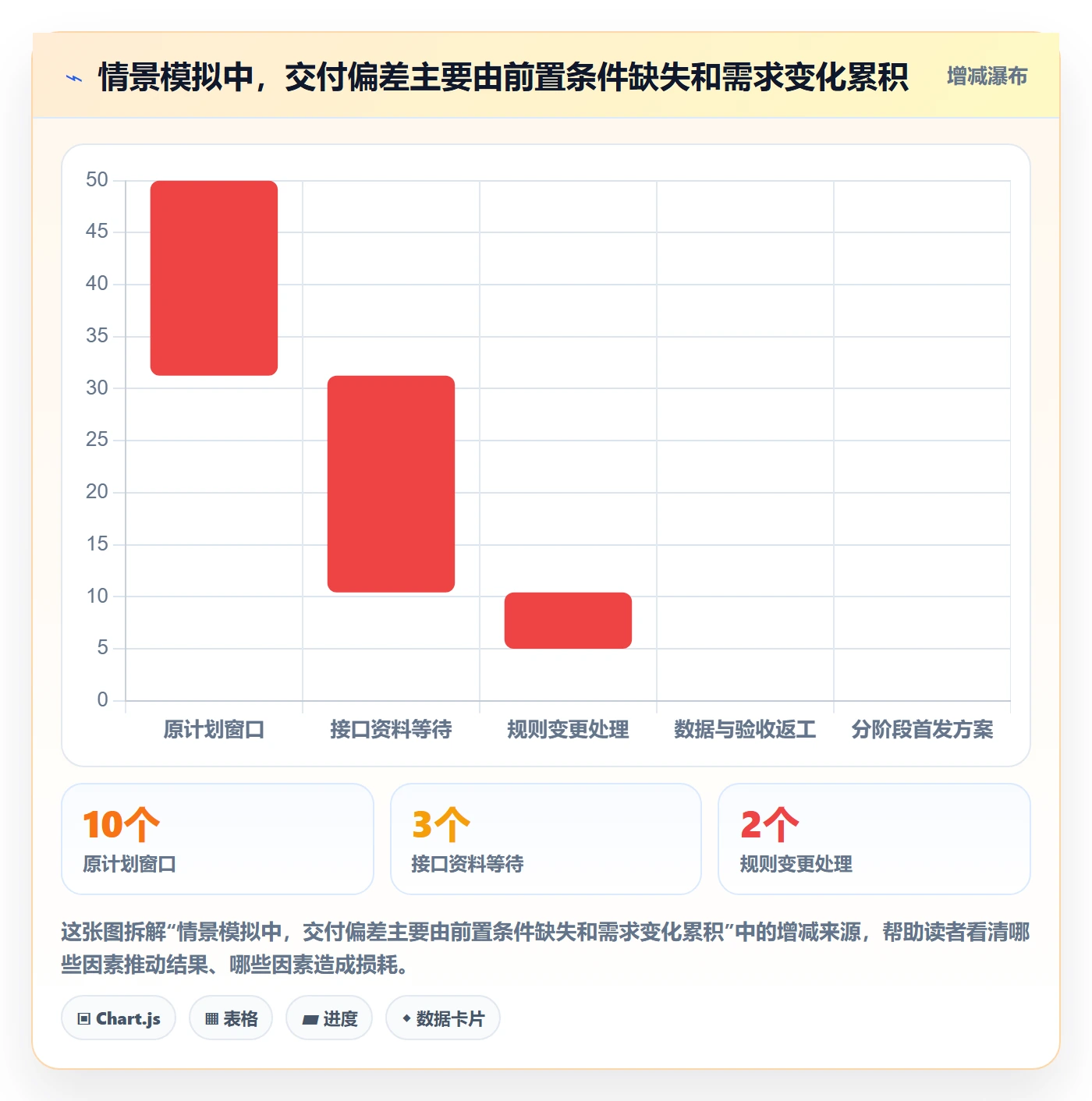 需求排期最佳实践：研发团队需求排期落地方案，常见问题
