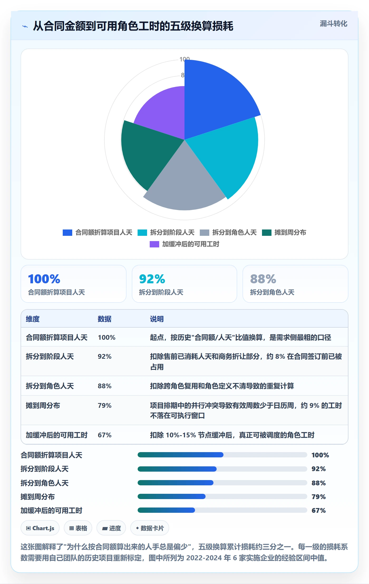 人力规划怎么做？实施团队最佳实践：人力资源计划从0到1