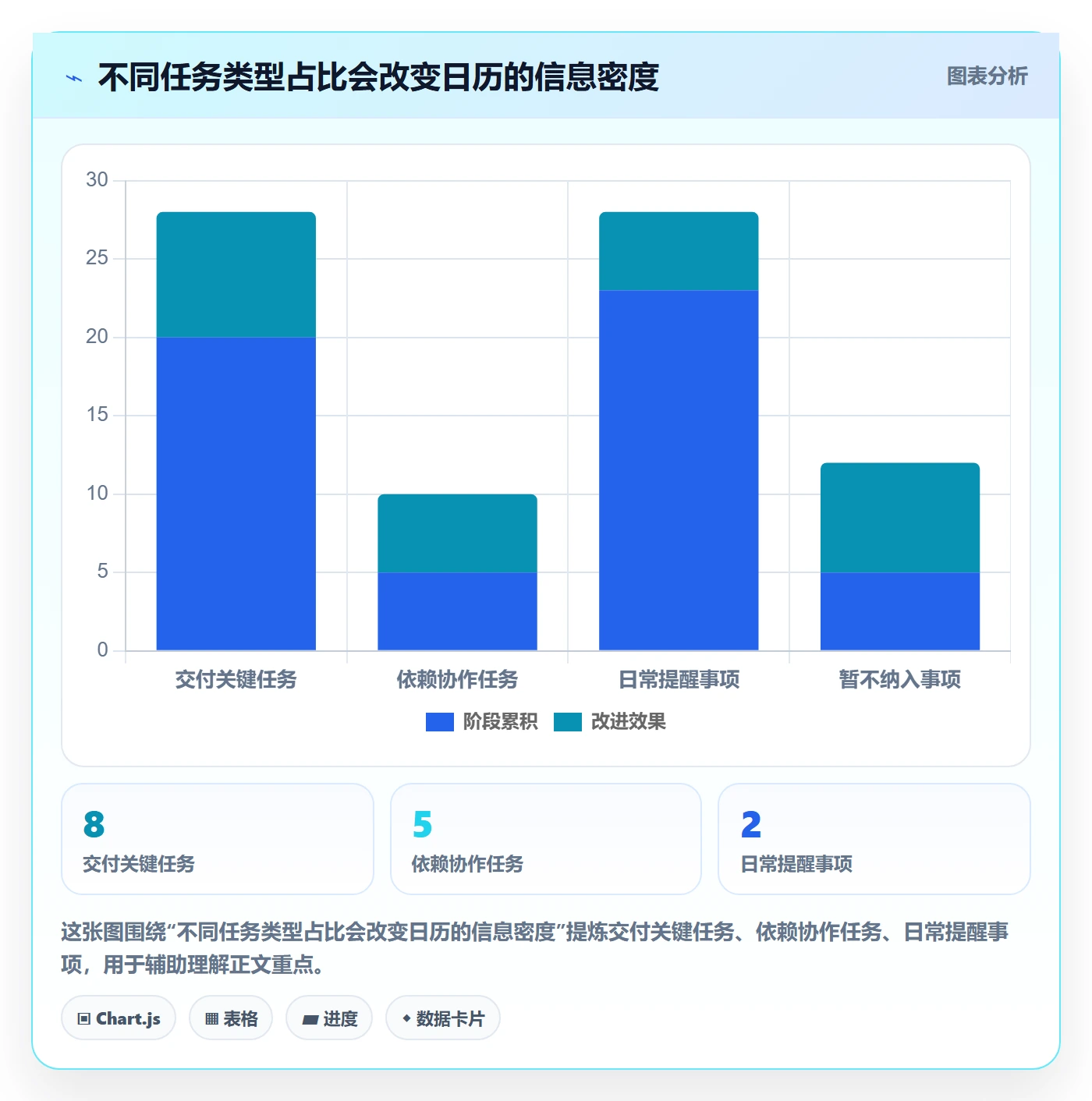 任务日历怎么做?实施团队入门指南:日历视图从0到1