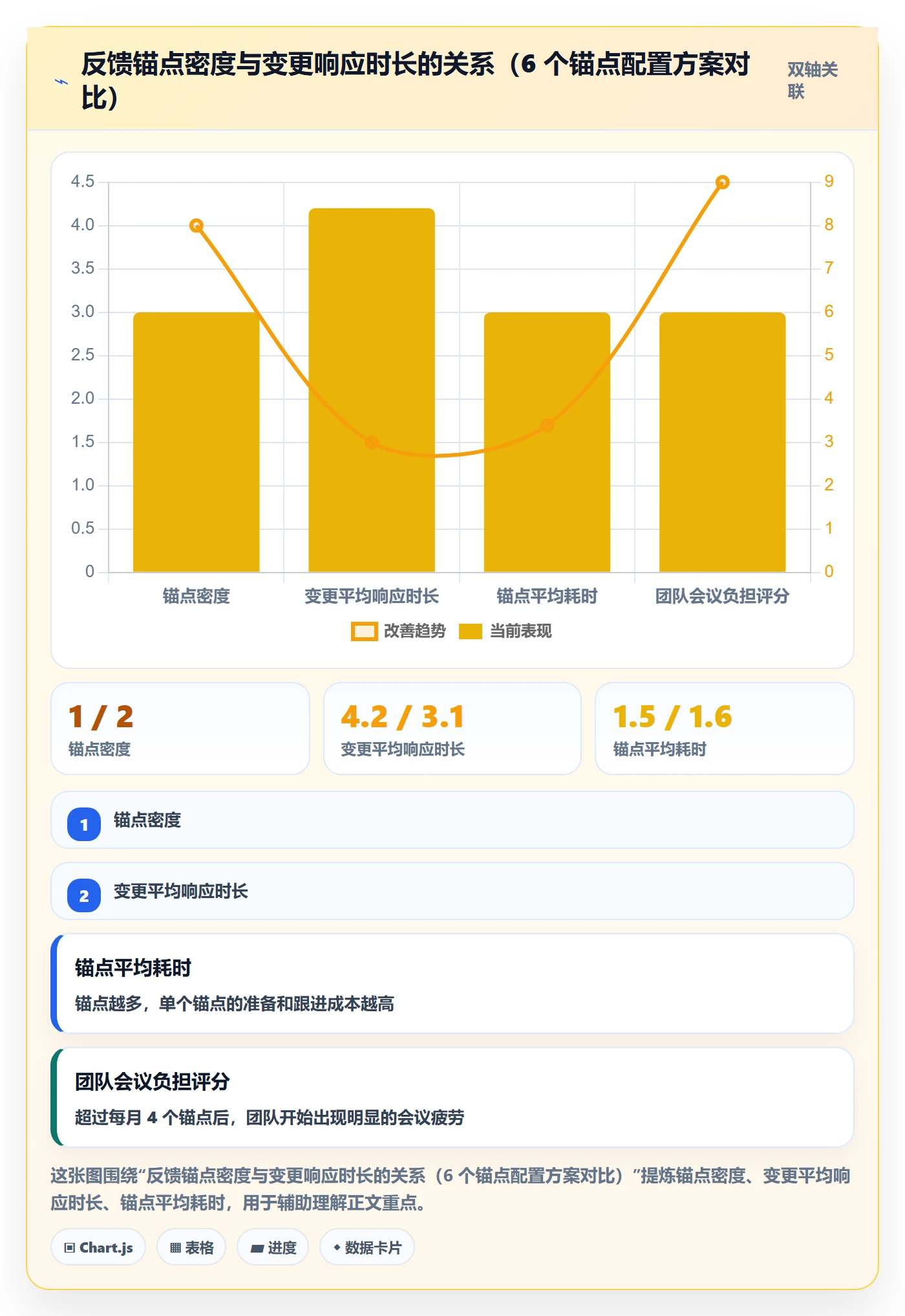 项目计划落地方案:项目负责人开展项目规划的流程优化案例解析