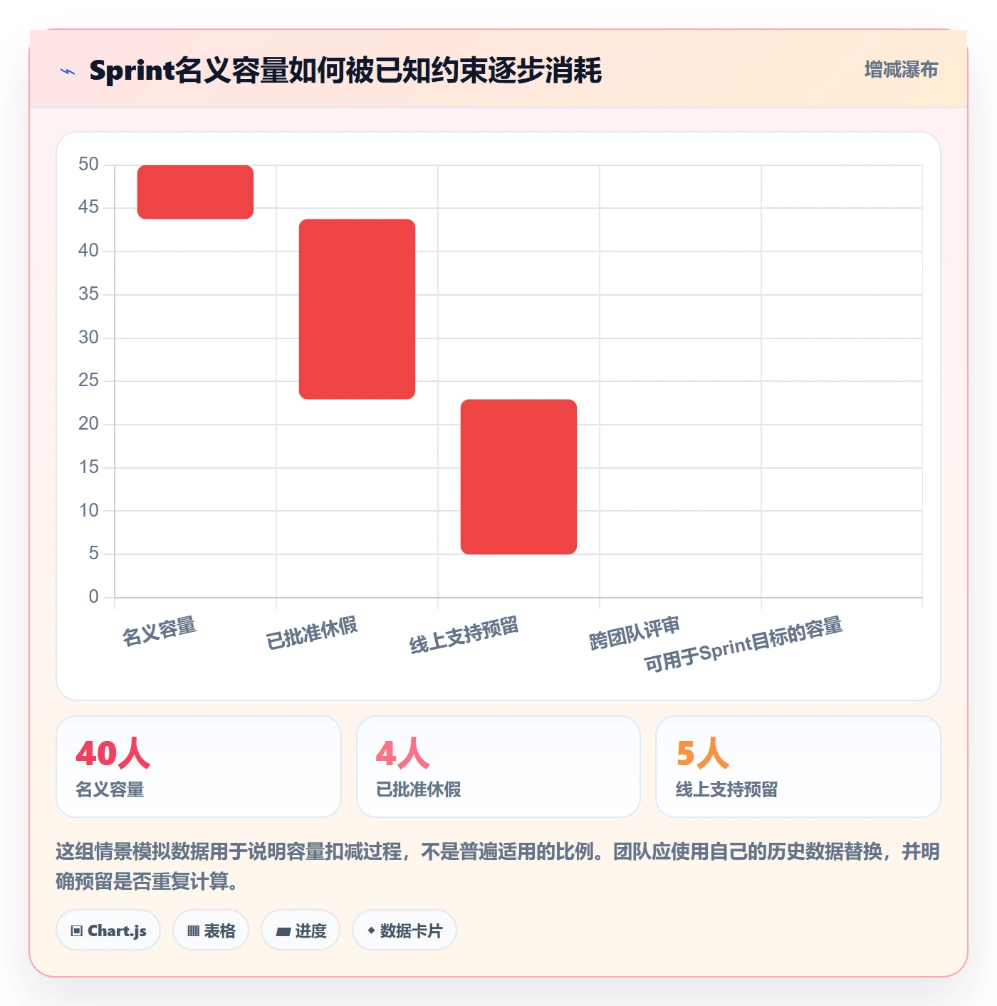 敏捷项目Scrum全流程:产品经理风险控制与一文讲清