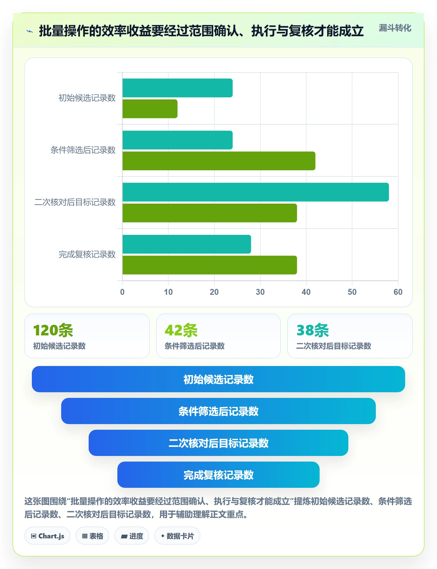 列表视图批量操作全流程：项目成员效率提升与一文讲清