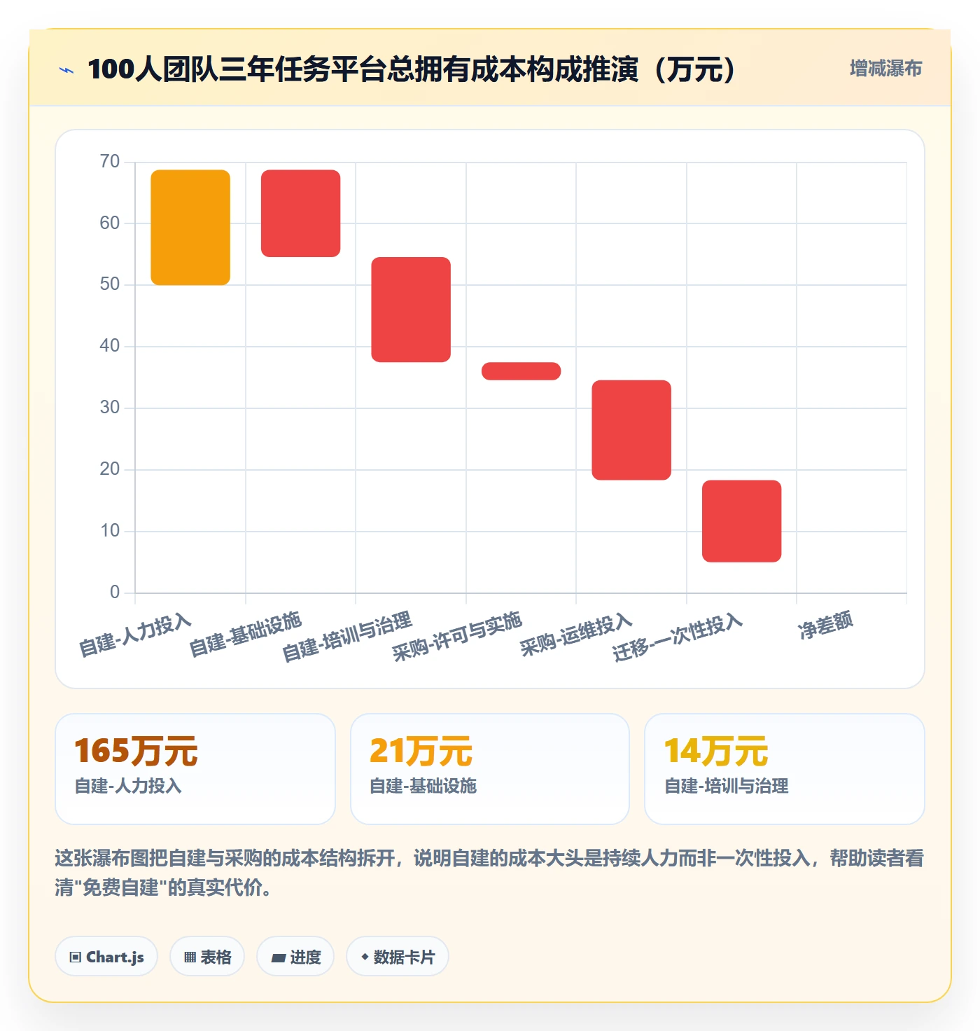 任务怎么做?项目经理入门指南:任务管理从0到1