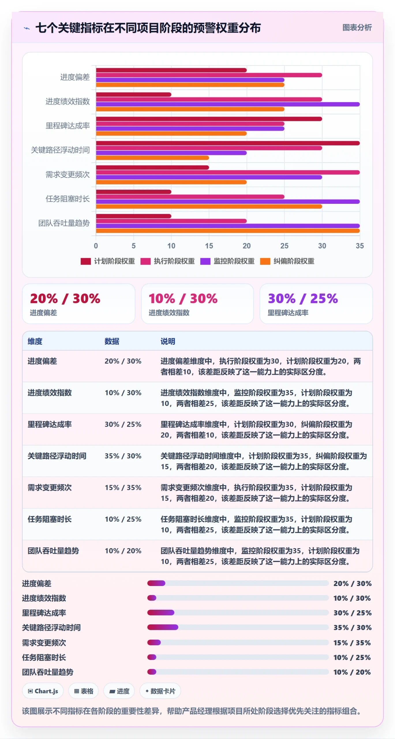 项目进度流程与规范:产品经理进度管理风险控制关键指标
