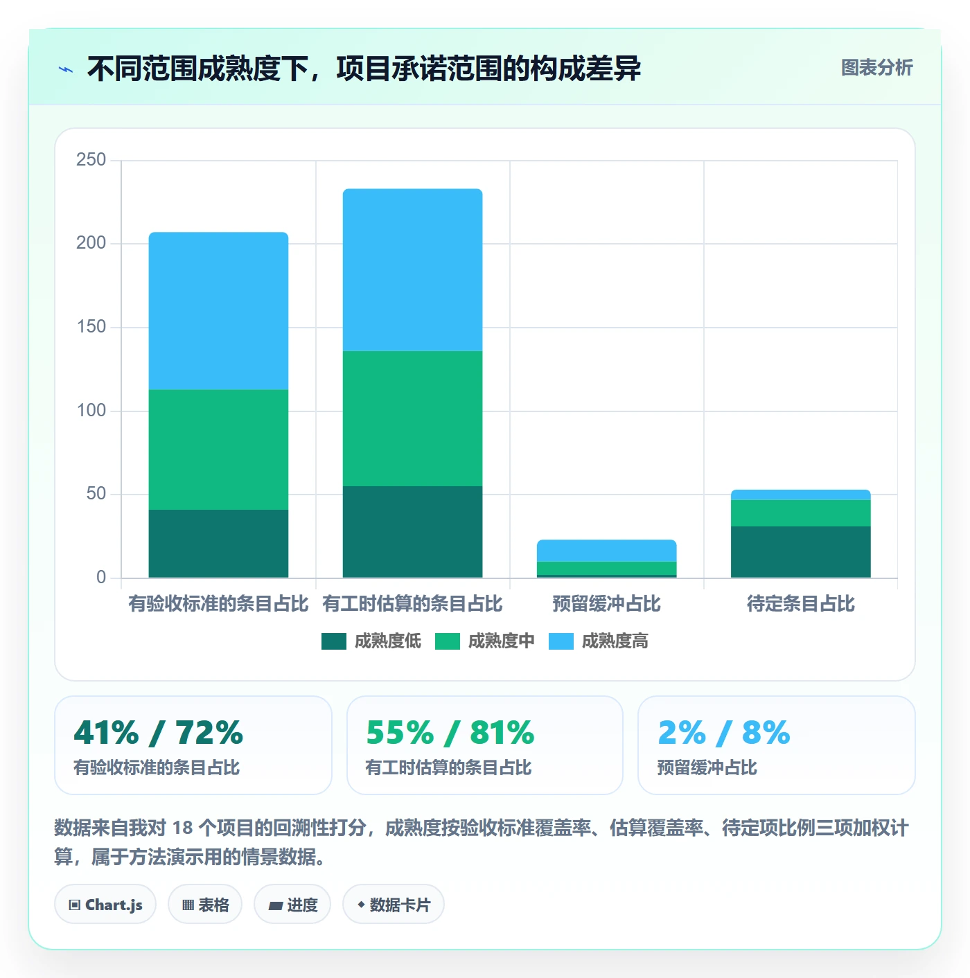 范围怎么做?管理层效率提升:项目范围从0到1