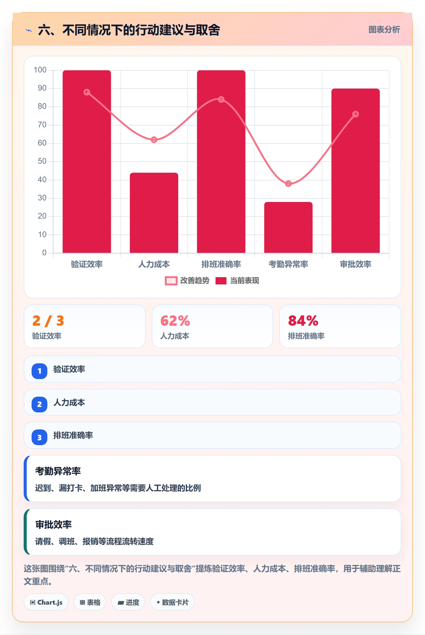 六、不同情况下的行动建议与取舍