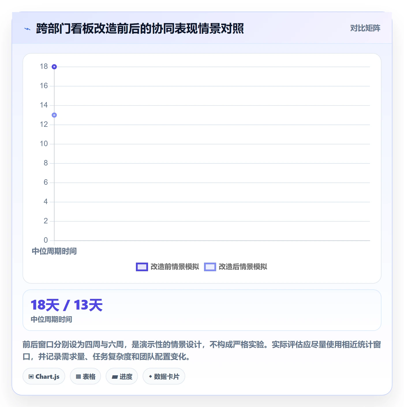 泳道实操方法:PMO提升看板效率的协同管理方法与模板