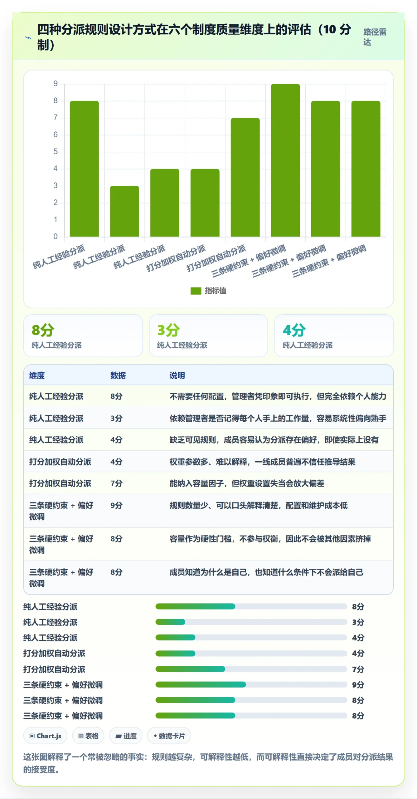 委派实操方法：项目成员提升任务分派效率的制度设计方法与模板