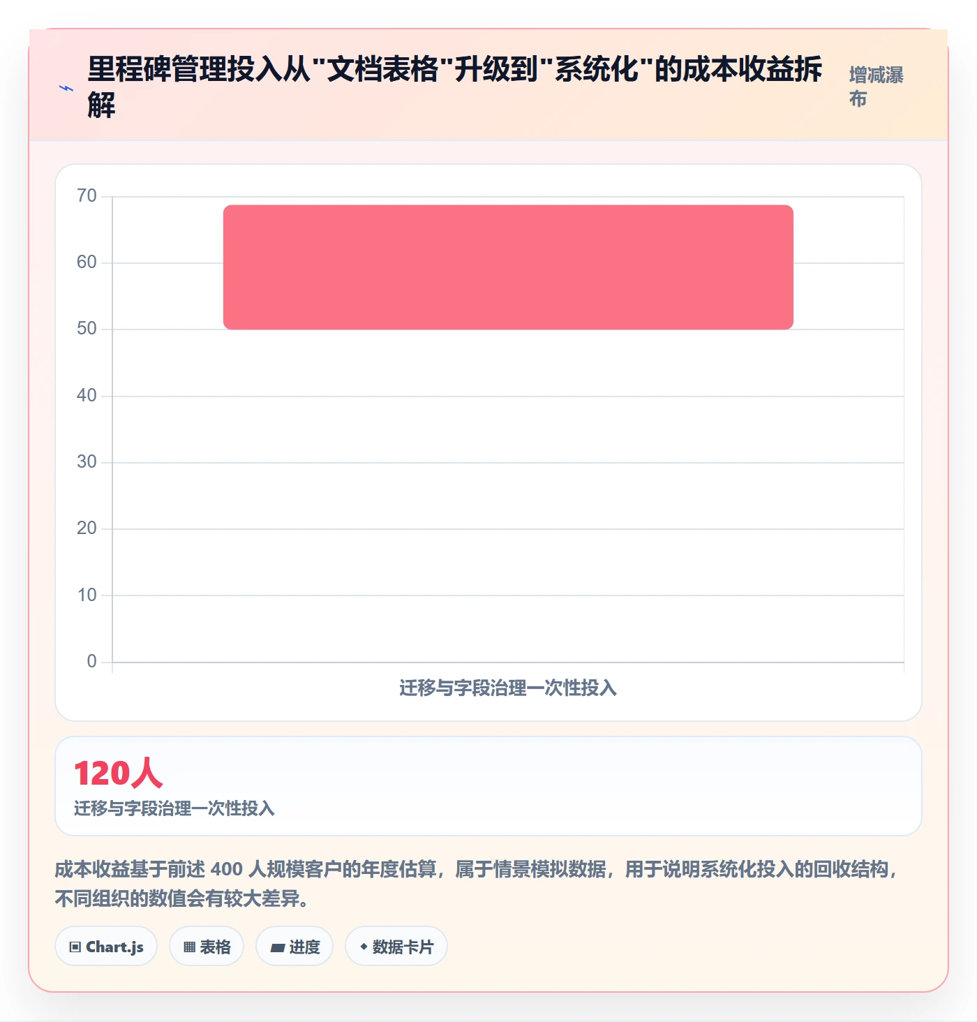 里程碑管理指南：项目成员如何做好项目阶段，最佳实践全流程