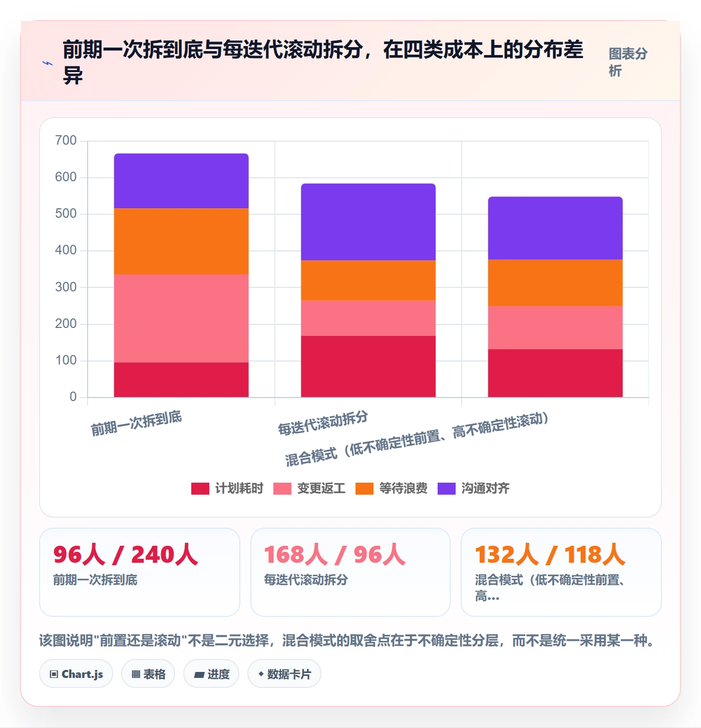 任务拆分管理方法大全：PMO任务管理实操方法落地清单