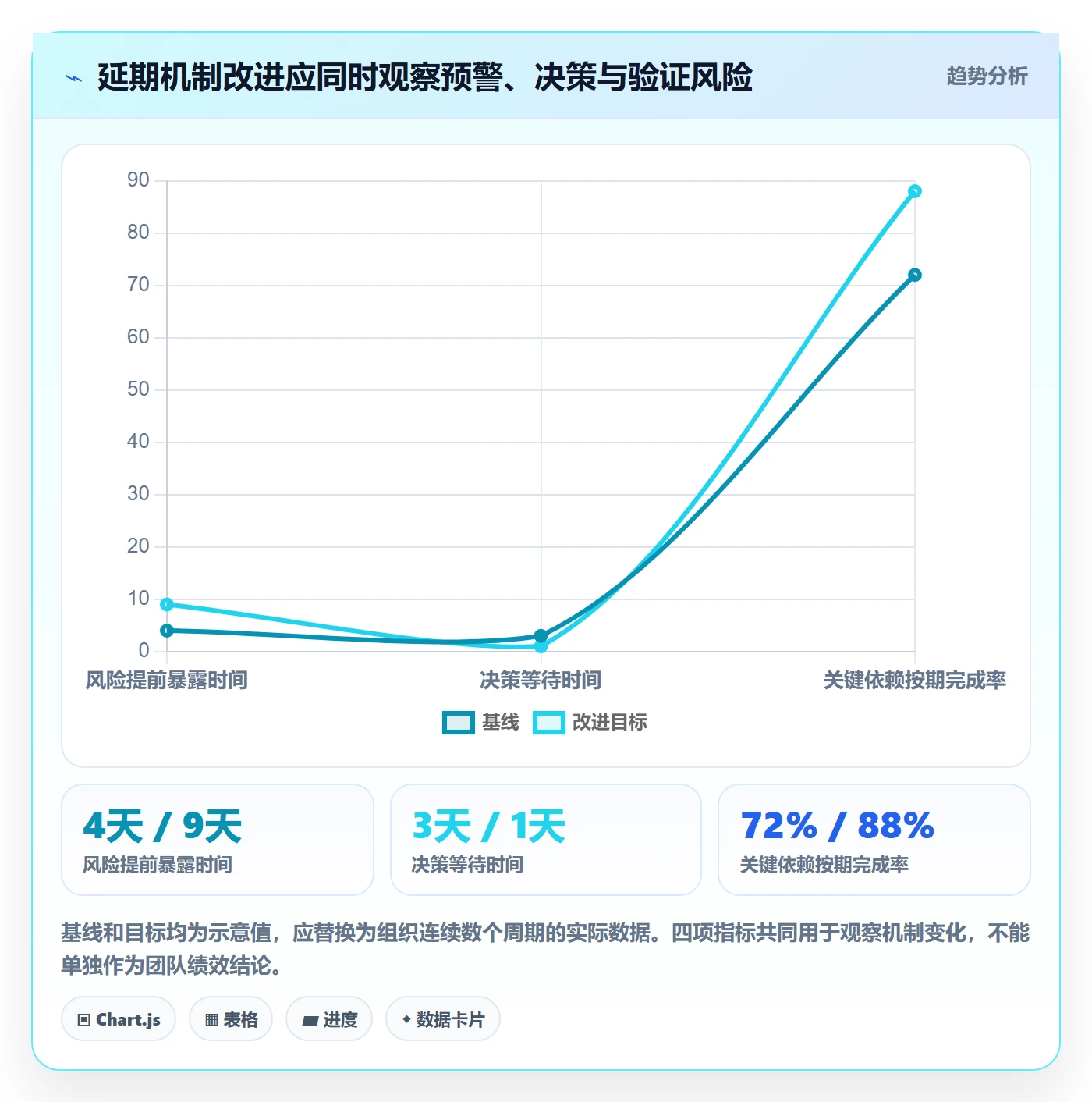超期最佳实践:产品经理延期管理协同管理,常见问题