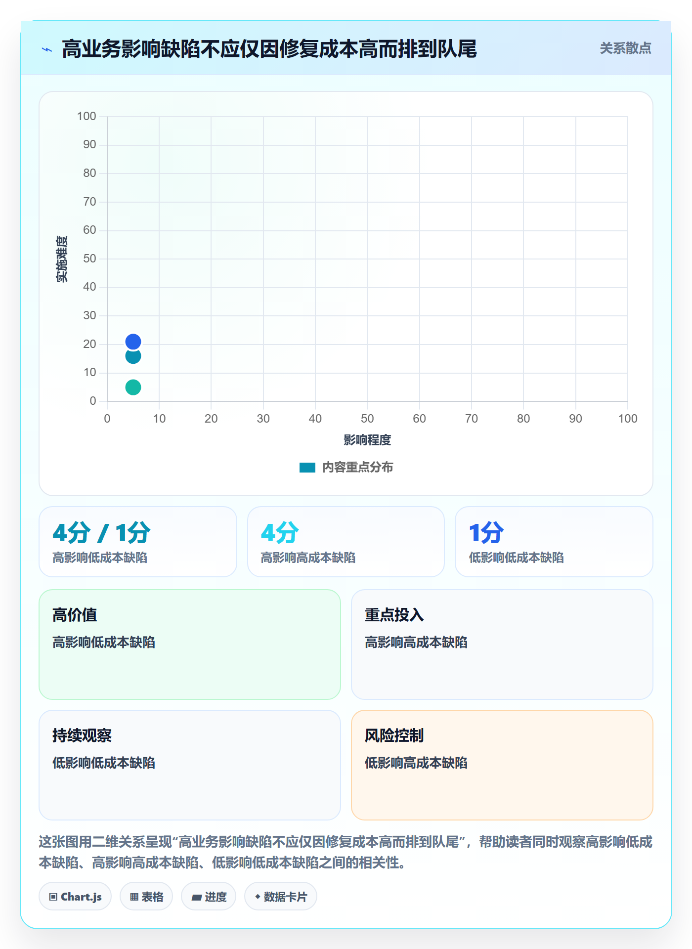 优先级实操方法:企业管理者提升Bug / 缺陷效率的效率提升方法与模板