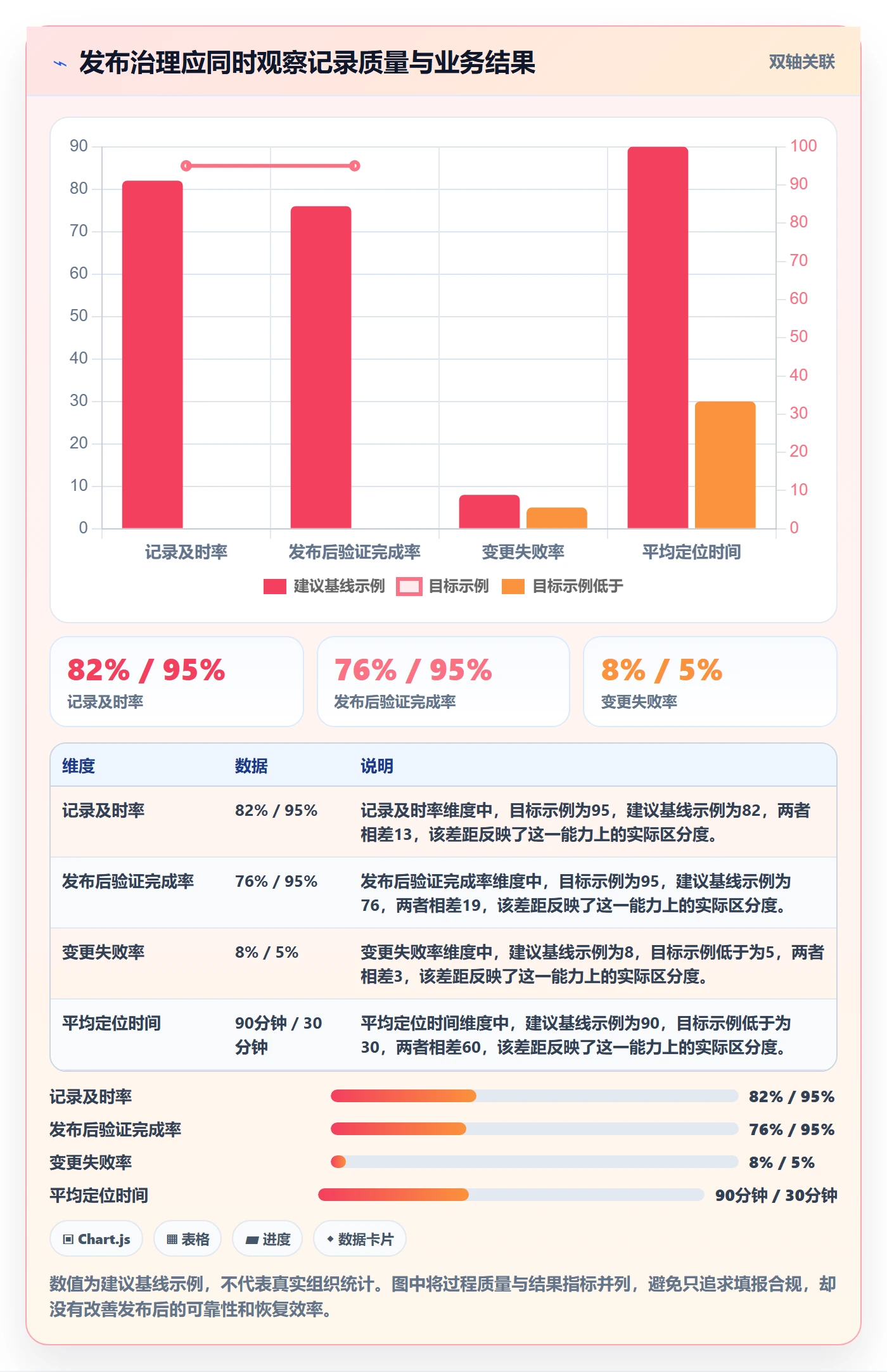 发布记录管理方法大全：PMO版本管理制度设计落地清单