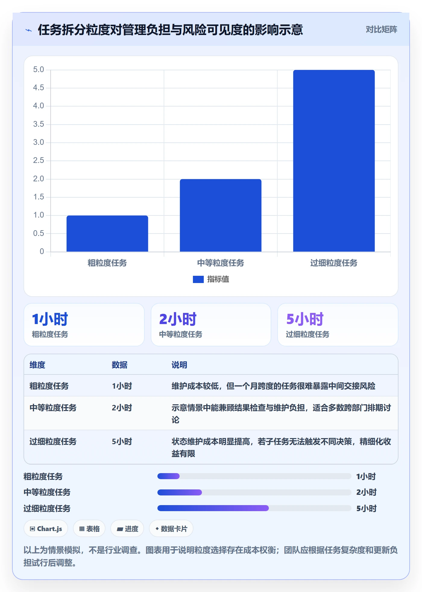 甘特图任务条教程:企业管理者实操方法,避坑指南