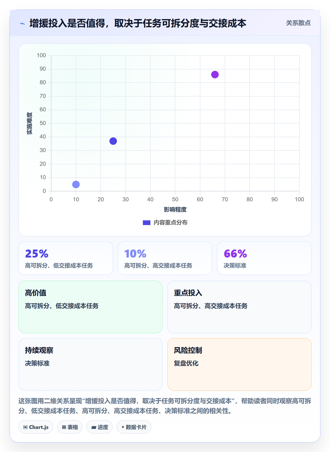 资源冲突落地方案:产品经理开展人力资源计划的制度设计案例解析