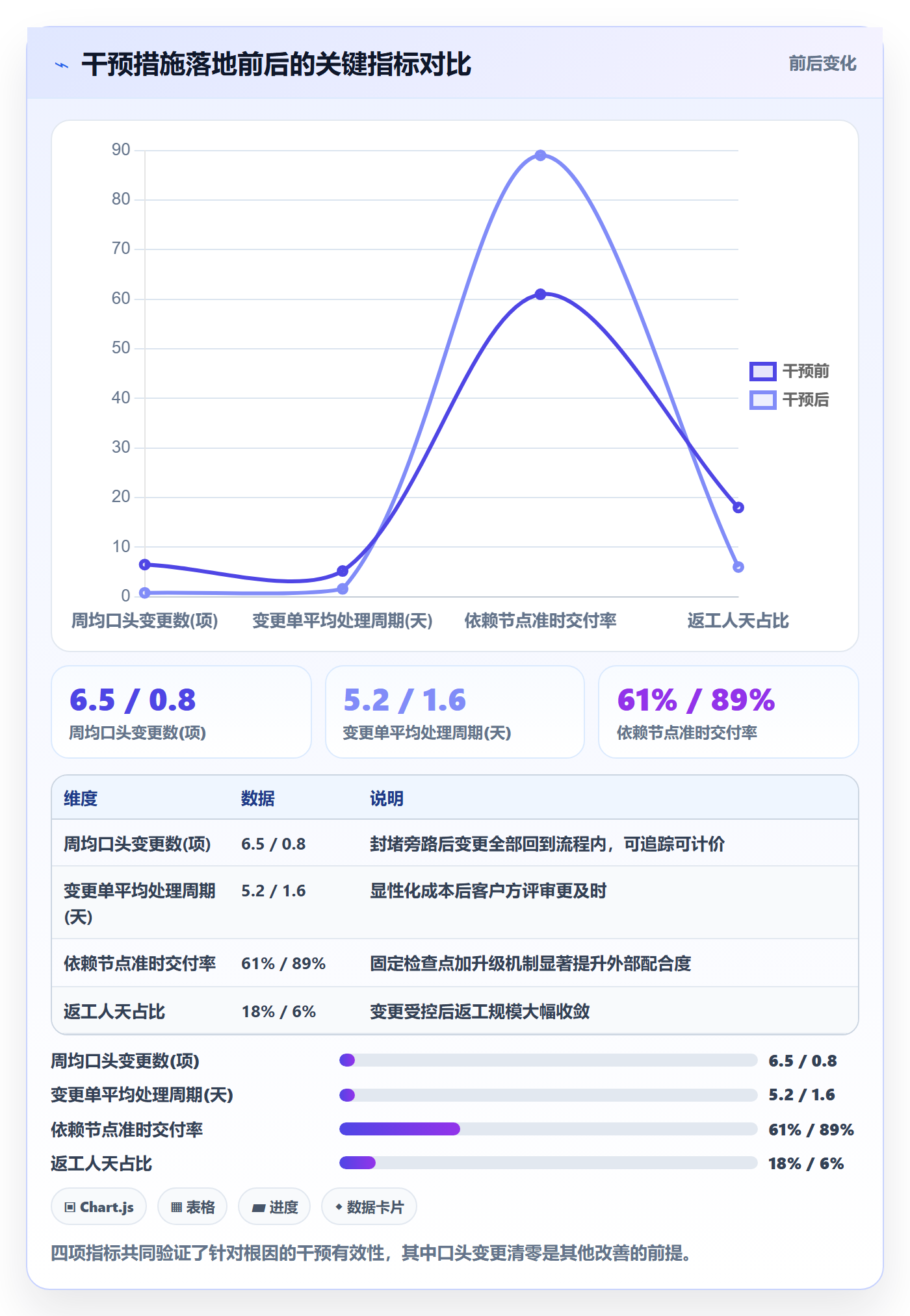 延期原因管理指南:项目经理如何做好延期管理,风险控制全流程