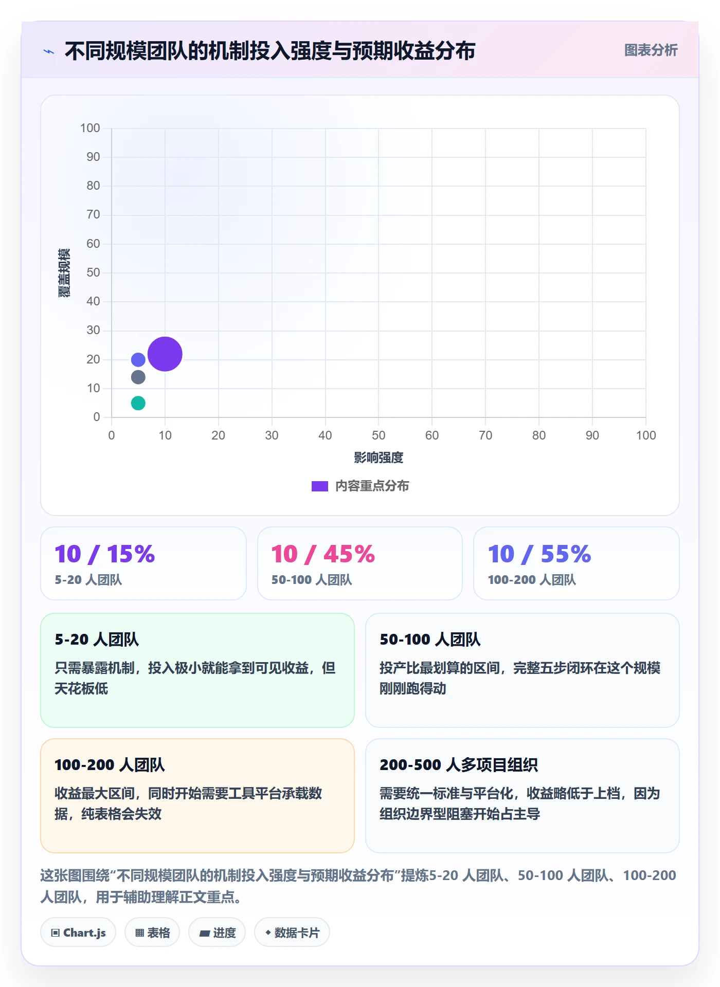 任务执行阻塞教程:实施团队最佳实践,避坑指南