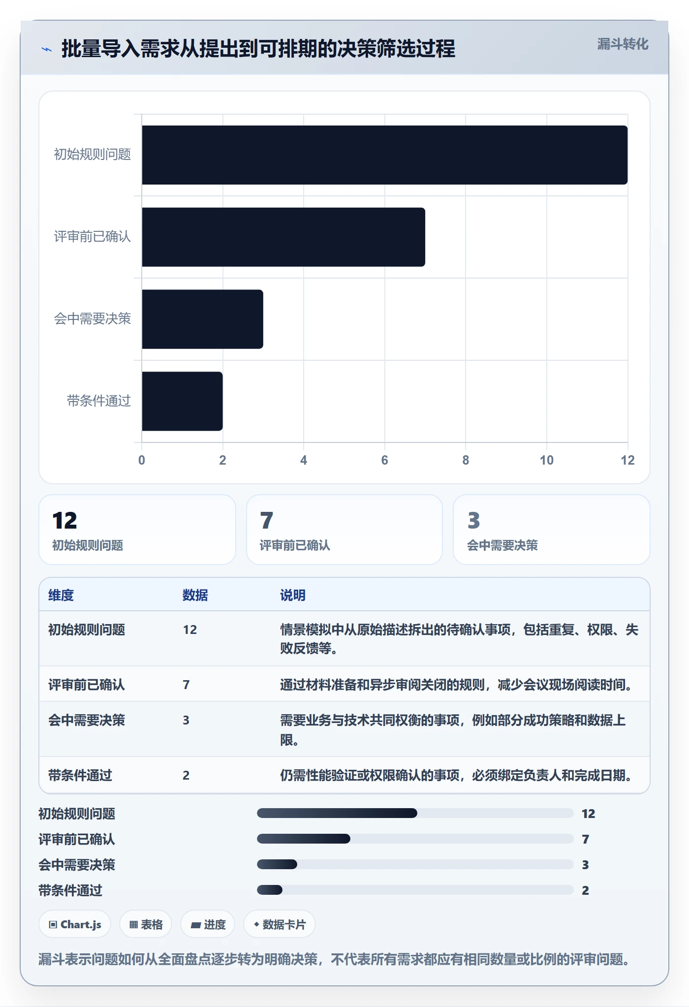 需求评审怎么做?项目负责人落地方案:需求管理从0到1