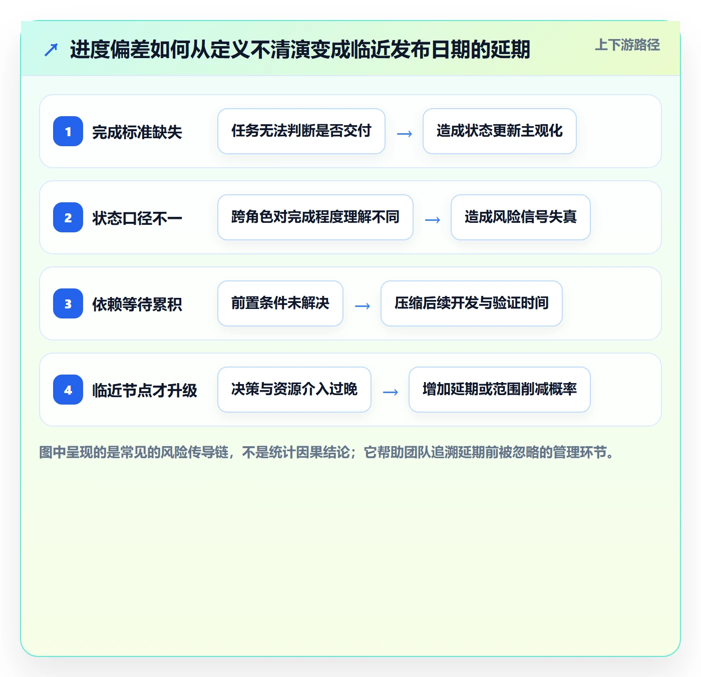 进度跟踪每日进展全流程:研发团队落地方案与一文讲清