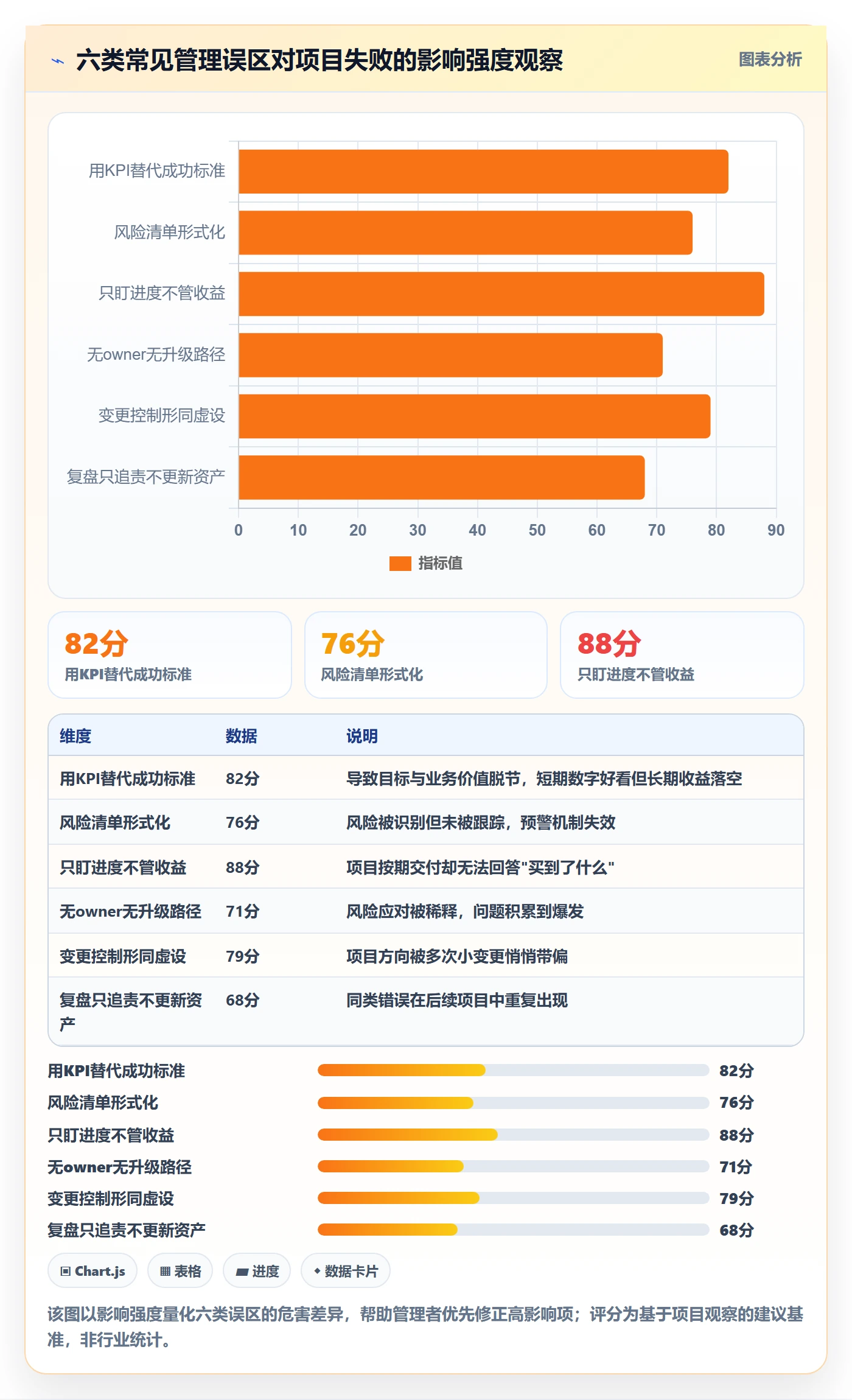 成功标准管理指南：企业管理者如何做好项目目标，风险控制全流程