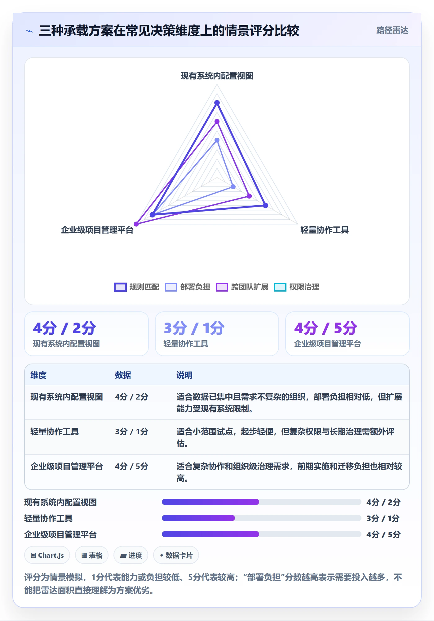筛选落地方案：管理层开展列表视图的落地方案案例解析