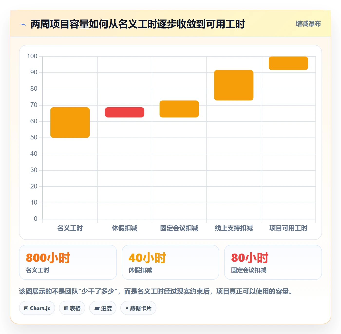 工时管理如何做好剩余工时？企业管理者风险控制与操作步骤
