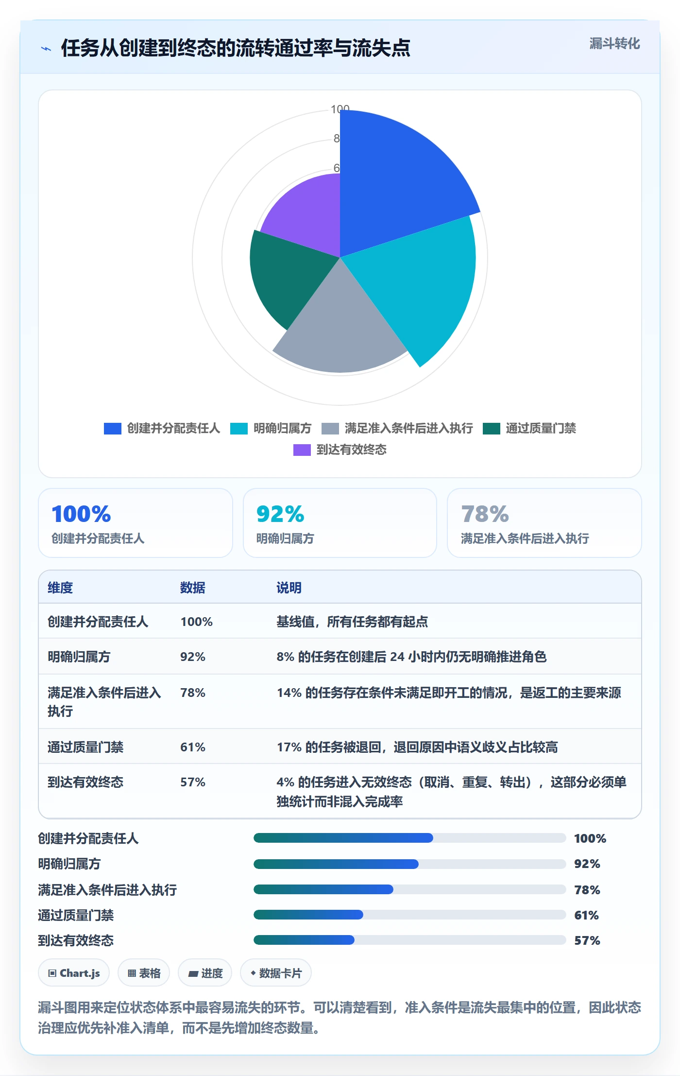 状态怎么做?跨部门团队制度设计:任务属性从0到1