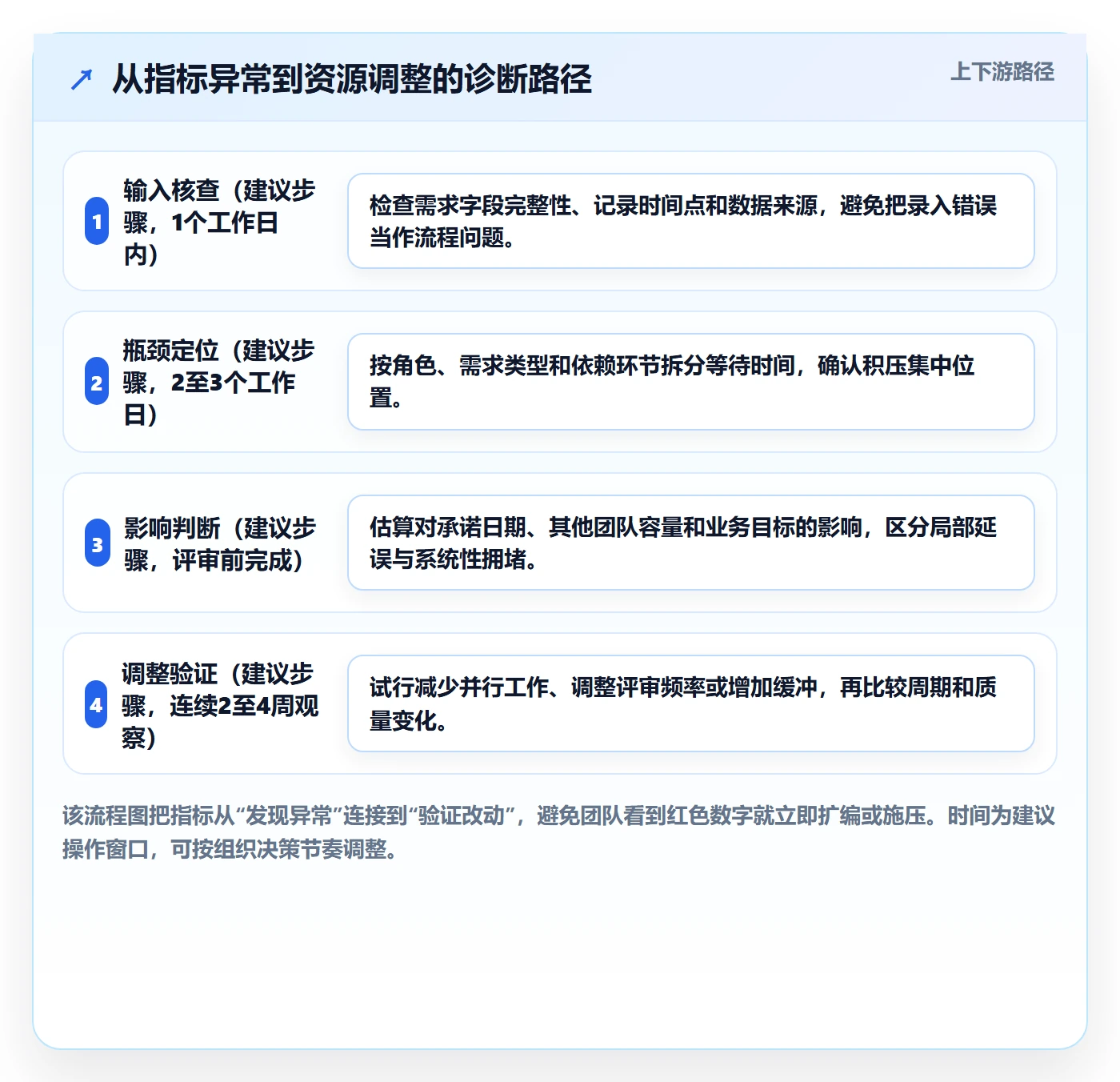 岗位流程与规范:产品经理资源管理效率提升关键指标