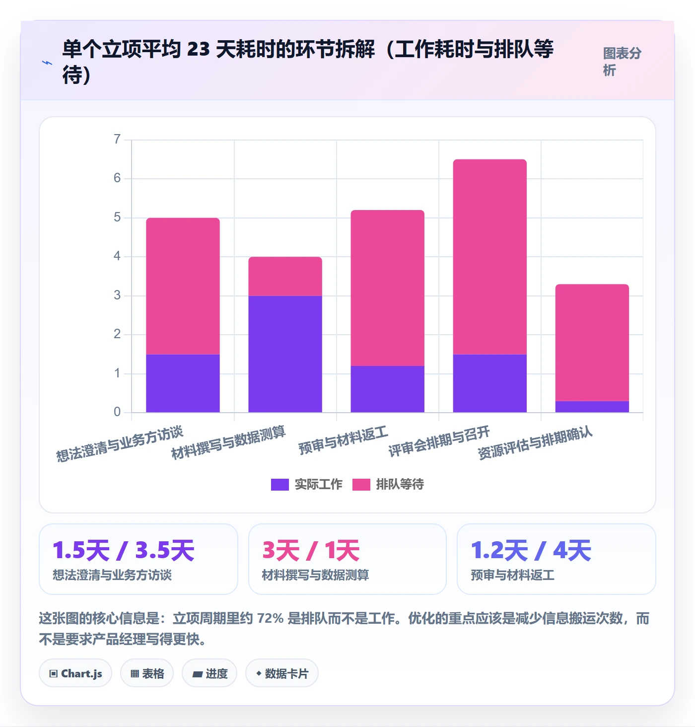 项目价值落地方案:产品经理开展项目立项的效率提升案例解析