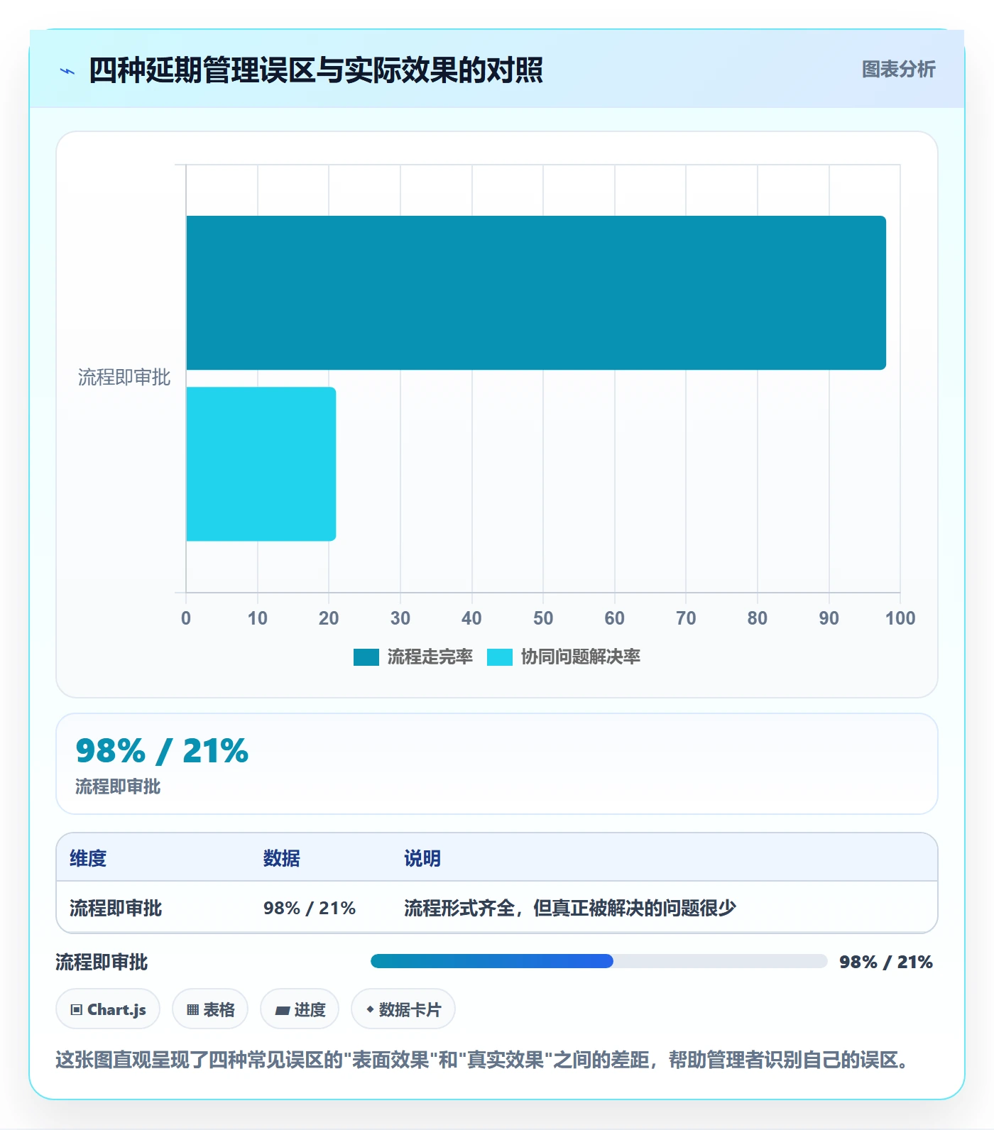延期流程与规范:管理层任务执行协同管理关键指标